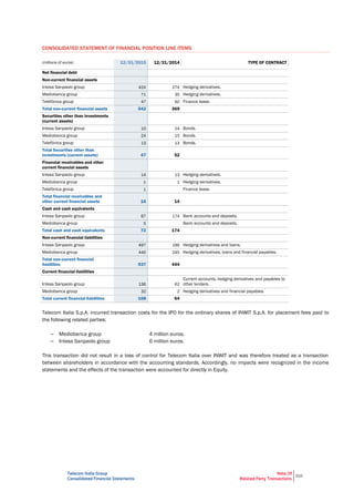 Telecom Italia Group
Consolidated Financial Statements
Note 39
Related Party Transactions
310
CONSOLIDATED STATEMENT OF FINANCIAL POSITION LINE ITEMS
(millions of euros) 12/31/2015 12/31/2014 TYPE OF CONTRACT
Net financial debt
Non-current financial assets
Intesa Sanpaolo group 424 274 Hedging derivatives.
Mediobanca group 71 35 Hedging derivatives.
Telefónica group 47 60 Finance lease.
Total non-current financial assets 542 369
Securities other than investments
(current assets)
Intesa Sanpaolo group 10 24 Bonds.
Mediobanca group 24 15 Bonds.
Telefónica group 13 13 Bonds.
Total Securities other than
investments (current assets) 47 52
Financial receivables and other
current financial assets
Intesa Sanpaolo group 14 13 Hedging derivatives.
Mediobanca group 1 1 Hedging derivatives.
Telefónica group 1 Finance lease.
Total financial receivables and
other current financial assets 16 14
Cash and cash equivalents
Intesa Sanpaolo group 67 174 Bank accounts and deposits.
Mediobanca group 5 Bank accounts and deposits.
Total cash and cash equivalents 72 174
Non-current financial liabilities
Intesa Sanpaolo group 497 199 Hedging derivatives and loans.
Mediobanca group 440 245 Hedging derivatives, loans and financial payables.
Total non-current financial
liabilities 937 444
Current financial liabilities
Intesa Sanpaolo group 136 62
Current accounts, hedging derivatives and payables to
other lenders.
Mediobanca group 32 2 Hedging derivatives and financial payables.
Total current financial liabilities 168 64
Telecom Italia S.p.A. incurred transaction costs for the IPO for the ordinary shares of INWIT S.p.A. for placement fees paid to
the following related parties:
– Mediobanca group 4 million euros;
– Intesa Sanpaolo group 6 million euros.
This transaction did not result in a loss of control for Telecom Italia over INWIT and was therefore treated as a transaction
between shareholders in accordance with the accounting standards. Accordingly, no impacts were recognized in the income
statements and the effects of the transaction were accounted for directly in Equity.
 