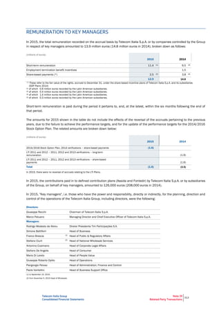 Telecom Italia Group
Consolidated Financial Statements
Note 39
Related Party Transactions
313
REMUNERATION TO KEY MANAGERS
In 2015, the total remuneration recorded on the accrual basis by Telecom Italia S.p.A. or by companies controlled by the Group
in respect of key managers amounted to 13.9 million euros (14.8 million euros in 2014), broken down as follows:
(millions of euros)
2015 2014
Short-term remuneration 11.4 (1) 9.5 (3)
Employment termination benefit incentives 1.5
Share-based payments (*) 2.5 (2) 3.8 (4)
13.9 14.8
(*) These refer to the fair value of the rights, accrued to December 31, under the share-based incentive plans of Telecom Italia S.p.A. and its subsidiaries
(SOP Plans 2014)
(1) of which 0.6 million euros recorded by the Latin American subsidiaries.
(2) of which 0.4 million euros recorded by the Latin American subsidiaries.
(3) of which 1.4 million euros recorded by the Latin American subsidiaries.
(4) of which 0.3 million euros recorded by the Latin American subsidiaries.
Short-term remuneration is paid during the period it pertains to, and, at the latest, within the six months following the end of
that period.
The amounts for 2015 shown in the table do not include the effects of the reversal of the accruals pertaining to the previous
years, due to the failure to achieve the performance targets, and for the update of the performance targets for the 2014/2016
Stock Option Plan. The related amounts are broken down below:
(millions of euros)
2015 2014
2014/2016 Stock Option Plan, 2014 verifications – share-based payments (1.6)
LTI 2011 and 2012 – 2011, 2012 and 2013 verifications – long-term
remuneration (1.9)
LTI 2011 and 2012 – 2011, 2012 and 2013 verifications – share-based
payments (1.6)
Total (1.6) (3.5)
In 2015, there were no reversal of accruals relating to the LTI Plans.
In 2015, the contributions paid in to defined contribution plans (Assida and Fontedir) by Telecom Italia S.p.A. or by subsidiaries
of the Group, on behalf of key managers, amounted to 126,000 euros (208,000 euros in 2014).
In 2015, "Key managers", i.e. those who have the power and responsibility, directly or indirectly, for the planning, direction and
control of the operations of the Telecom Italia Group, including directors, were the following:
Directors:
Giuseppe Recchi Chairman of Telecom Italia S.p.A.
Marco Patuano Managing Director and Chief Executive Officer of Telecom Italia S.p.A.
Managers:
Rodrigo Modesto de Abreu Diretor Presidente Tim Participações S.A.
Simone Battiferri Head of Business
Franco Brescia (1)
Head of Public & Regulatory Affairs
Stefano Ciurli (2)
Head of National Wholesale Services
Antonino Cusimano Head of Corporate Legal Affairs
Stefano De Angelis Head of Consumer
Mario Di Loreto Head of People Value
Giuseppe Roberto Opilio Head of Operations
Piergiorgio Peluso Head of Administration, Finance and Control
Paolo Vantellini Head of Business Support Office
(1) to September 15, 2015;
(2) from November 5, 2015 Head of Wholesale.
 