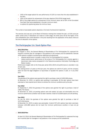 Telecom Italia Group
Consolidated Financial Statements
Note 40
Equity compensation plans 315
• 150% of the target options for over performance of 110% (or more) than the value established in
the Plan;
• 100% of the options for achievement of the plan objective 2014-2016 (target level);
• 80% of the target options for achievement of the minimum value, set at 93% of the Cumulated
Free Cash Flow value established in the plan (minimum level);
• no options for positioning below the minimum level.
The number of exercisable options depends on the level of achievement objectives.
The exercise price was set, by the Board of Directors meeting that initiated the plan, at 0.94 euros per
option (strike price). If allocations are made at a later stage, the strike price will be the higher of the
price established upon initial allocation in the price resulting from the application of the above criteria at
the time of allocation of the options.
Tim Participações S.A. Stock Option Plan
• 2011-2013 Plan
On August 5, 2011, the General Meeting of Shareholders of Tim Participações S.A. approved the
long-term incentive plan for managers in key positions in the company and its subsidiaries. Exercise
of the options is subject to achieving two objectives simultaneously:
– absolute performance: increase in value of the Tim Participações S.A.’s shares;
– relative performance: performance of the prices of Tim Participações S.A.’s shares against a
benchmark index mainly composed of in the Telecommunications, Information Technology and
Media industry.
Performance targets refer to the three-year period 2011-2014 and performance is recorded in July
of each year.
The vesting period is 3 years (a third per year), the options are valid for 6 years, and the company
does not have the legal obligation to repurchase or liquidate the options in cash, or in any other
form.
Year 2011
The grantees of the options were granted the right to purchase a total of 2,833,596 shares.
At December 31, 2015, no options were pending or exercisable. All the plan options have been
exercised or have expired due to failure to achieve the minimum conditions set by the plan.
Year 2012
On September 5, 2012 the grantees of the options were granted the right to purchase a total of
2,661,752 shares.
At December 31, 2015, all pending options were still vested, but were not exercisable since the
minimum performance condition had not been reached. A total of 513,904 options are still pending.
Year 2013
On July 30, 2013, the grantees of the options were granted the right to purchase a total of
3,072,418 shares.
At December 31, 2015 no option was exercisable. A total of 971,221 options have been exercised,
whereas 1,531,984 options did not reach the minimum performance condition or have not yet
vested.
• 2014-2016 Plan
On April 10, 2014, the General Meeting of Shareholders of Tim Participações S.A. approved the long-
term incentive plan for managers in key positions in the company and its subsidiaries.
 