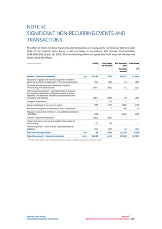 Telecom Italia Group
Consolidated Financial Statements
Note 41
Significant non-recurring events and transactions 319
NOTE 41
SIGNIFICANT NON-RECURRING EVENTS AND
TRANSACTIONS
The effect of 2015 non-recurring events and transactions on equity, profit, net financial debt and cash
flows of the Telecom Italia Group is set out below in accordance with Consob Communication
DEM/6064293 of July 28, 2006. The non-recurring effects on Equity and Profit (loss) for the year are
shown net of tax effects.
(millions of euros) Equity Profit (loss)
for the year
Net financial
debt
Cash flows
Carrying
amount
(*)
Amount – financial statements (a) 21,333 657 28,475 (1,236)
Acquisition of goods and services - Expenses related to
agreements and the development of non-recurring projects (69) (69) 15 (15)
Employee benefits expenses - Expenses related to
restructuring and rationalization (307) (307) 21 (21)
Other operating expenses - Expenses related to disputes
and regulatory penalties and liabilities related to those
expenses, and expenses related to disputes with former
employees and liabilities (363) (363) 48 (48)
Change in inventories (7) (7) − −
Gains on disposals of non-current assets 227 227 (339) 676
Net income and gains on disposals of other investments 7 7 (28) 28
Changes in ownership interests in consolidated subsidiaries
- IPO INWIT 839 − (854) 854
Goodwill impairment loss Brazil (240) (240) - -
Impairment loss on non-current tangible fixed assets for
restructuring (2) (2) − −
Finance expenses – Other finance expenses related to
litigations (20) (20) 10 (10)
Total non-recurring effects (b) 65 (774) (1,127) 1,464
Figurative amount – financial statements (a-b) 21,268 1,431 29,602 (2,700)
(*) Cash flows refer to the increase (decrease) in Cash and Cash equivalents during the year.
 
