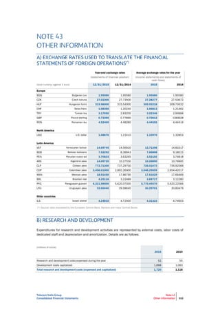 Telecom Italia Group
Consolidated Financial Statements
Note 43
Other information 322
NOTE 43
OTHER INFORMATION
A) EXCHANGE RATES USED TO TRANSLATE THE FINANCIAL
STATEMENTS OF FOREIGN OPERATIONS(*)
Year-end exchange rates Average exchange rates for the year
(statements of financial position) (income statements and statements of
cash flows)
(local currency against 1 euro) 12/31/2015 12/31/2014 2015 2014
Europe
BGN Bulgarian Lev 1.95580 1.95580 1.95580 1.95580
CZK Czech koruna 27.02300 27.73500 27.28277 27.53672
HUF Hungarian forint 315.98000 315.54000 309.93218 308.70632
CHF Swiss franc 1.08350 1.20240 1.06813 1.21462
TRY Turkish lira 3.17650 2.83200 3.02349 2.90668
GBP Pound sterling 0.73395 0.77890 0.72612 0.80628
RON Romanian leu 4.52400 4.48280 4.44555 4.44414
North America
USD U.S. dollar 1.08870 1.21410 1.10970 1.32853
Latin America
VEF Venezuelan bolivar 14.69745 14.56920 13.71398 14.83317
BOB Bolivian boliviano 7.52292 8.38943 7.66808 9.18015
PEN Peruvian nuevo sol 3.70833 3.63265 3.53192 3.76818
ARS Argentine peso 14.09720 10.27550 10.26890 10.76605
CLP Chilean peso 772.71300 737.29700 726.01073 756.92568
COP Colombian peso 3,456.01000 2,892.26000 3,046.29559 2,654.42017
MXN Mexican peso 18.91450 17.86790 17.61029 17.66469
BRL Brazilian real 4.25116 3.22489 3.69727 3.12280
PYG Paraguayan guarani 6,321.98000 5,620.07000 5,770.44570 5,920.22584
UYU Uruguayan peso 32.60440 29.58640 30.29701 30.83479
Other countries
ILS Israeli shekel 4.24810 4.72000 4.31323 4.74603
(*) Source: data processed by the European Central Bank, Reuters and major Central Banks.
B) RESEARCH AND DEVELOPMENT
Expenditures for research and development activities are represented by external costs, labor costs of
dedicated staff and depreciation and amortization. Details are as follows:
(millions of euros)
2015 2014
Research and development costs expensed during the year 52 55
Development costs capitalized 1,668 1,063
Total research and development costs (expensed and capitalized) 1,720 1,118
 
