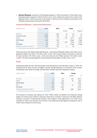 Telecom Italia Group
Report on Operations
Financial and Operating Highlights – The Business Units of the Telecom Italia Group
Domestic Business Unit
33
• National Wholesale: revenues for the Wholesale segment in 2015 amounted to 1,785 million euros,
essentially stable compared to 2014 (-8 million euros, -0.4%). Indeed, the impact of the revision of the
regulated prices in 2015 was similar to the impact in 2014 due to the retroactive amendment of the
wholesale access prices for the period 2010-2012.
International Wholesale – Telecom Italia Sparkle group
(millions of euros) 2015 2014 Change
amount % % organic
Revenues 1,314 1,244 70 5.6 1.1
of which third party 1,062 981 81 8.3 2.4
EBITDA 196 271 (75) (27.7) (32.4)
EBITDA Margin 14.9 21.8 (6.9)pp (7.4)pp
EBIT 85 172 (87) (50.6) (53.6)
EBIT Margin 6.5 13.8 (7.3)pp (7.6)pp
Headcount at year end (number) (*) 645 641 4 0.6
(*) Includes employees with temp work contracts: 2 employees at 12/31/2015 (4 employees at 12/31/2014).
2015 revenues for the Telecom Italia Sparkle group – International Wholesale totaled 1,314 million euros,
significantly higher than 2014 (+70 million euros, +5.6%). This increase related in particular to revenues
for Voice services (+39 million euros, +4.3%) and revenues for IP/Data services (+33 million euros,
+12.8%). The other business segments remained predominantly stable (-2 million euros, -2.2%).
Olivetti
Following the approval of the restructuring plan of the Olivetti group, that took place on May 11, 2015, the
business lines for which the plan envisages a process through divestment or termination have not been
consolidated under Olivetti any longer and have been included under Other Operations instead.
(millions of euros) 2015 2014 Change
amount %
Revenues 172 227 (55) (24.2)
EBITDA (9) (29) 20 69.0
EBITDA Margin (5.2) (12.8) 7.6 pp
EBIT (13) (34) 21 61.8
EBIT Margin (7.6) (15.0) 7.4 pp
Headcount at year end (number) (*) 258 586 (328) (56.0)
(*) Includes employees with temp work contracts: none at 12/31/2015 (4 at 12/31/2014).
The revenues of business lines defined as “Core” (Office, Retail and Systems and Advanced Caring)
totaled 172 million euros in 2015. In particular, there was an increase in revenues in the Office segment
relating to the sale of multifunctional products under long-term rental agreements (+15 million euros
compared to 2014), and revenues from services in the Advanced Caring segment increased by over 6
million euros compared to the prior year.
 
