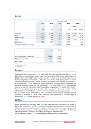 Telecom Italia Group
Report on Operations
Financial and Operating Highlights – The Business Units of the Telecom Italia Group
Brazil Business Unit
34
BRAZIL
(millions of euros) (millions of reais)
2015 2014 2015 2014 Change
amount %
(a) (b) (c) (d) (c-d) (c-d)/d
Revenues 4,636 6,244 17,139 19,498 (2,359) (12.1)
EBITDA 1,449 1,774 5,358 5,541 (183) (3.3)
EBITDA Margin 31.3 28.4 31.3 28.4 2.9 pp
EBIT 636 795 2,351 2,483 (132) (5.3)
EBIT Margin 13.7 12.7 13.7 12.7 1.0pp
Headcount at year end (number) 13,042 12,841 1.6
2015 2014
Lines at period end (thousands) (*)
66,234 75,721
MOU (minutes/month) (**)
119.5 135.8
ARPU (reais) 16.7 17.7
(*) Includes corporate lines.
(**) Net of visitors.
Revenues
Revenues for 2015, amounting to 17,139 million reais, were down by 2,359 million reais (-12.1%) on
2014. Service revenues totaled 15,384 million reais, a decrease of 941 million reais compared to
16,325 million reais for 2014 (-5.8%). The lower overall revenue was partly attributable to the revenues
from incoming SMS and mobile traffic (-1,005 million reais, -40.2%), due to the reduction in the mobile
termination rate (MTR) and lower volumes, as well as to traditional voice and SMS outgoing traffic (-
1,216 million reais, -13.4%). This was only partially offset by the increase in revenue generated by the
innovative component, mobile data and VAS content (+1,213 million reais, +35.0%). Mobile Average
Revenue Per User (ARPU) amounted to 16.7 reais for 2015 compared with 17.7 reais for 2014 (-5.6%).
Revenues from product sales came to 1,755 million reais (3,173 million reais in 2014; -44.7%),
reflecting the impact of the Brazilian macroeconomic crisis on household spending propensity.
The total number of lines at December 31, 2015 amounted to 66,234 thousand, showing a decrease
compared to December 31, 2014 (-9,487 thousand). This corresponds to a market share of
approximately 25.7% (27% at December 31, 2014).
EBITDA
EBITDA amounted to 5,358 million reais, 183 million reais lower than 2014 (-3.3%). The decline in
EBITDA was attributable to the fall in revenues, which was only partially offset by the deployment of
efficiency measures on cost items and the reduction in costs for revenues due to other operators and
the cost of sales; employee benefits expenses on the other hand also increased due to the salary
inflation adjustment, in addition to other net non-recurring costs of 53 million reais.
The EBITDA margin stood at 31.3%, 2.9 percentage points higher than in the previous year.
 