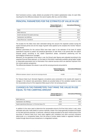 Telecom Italia S.p.A. Separate Financial Statements
Note 3
Goodwill 363
their functional currency. Lastly, details are provided of the implicit capitalization rates, for each CGU,
resulting from the difference between the cost of capital, after tax, and the G-Rate.
PRINCIPAL PARAMETERS FOR THE ESTIMATES OF VALUE IN USE
Telecom Italia S.p.A.
Domestic Segment %
International Wholesale
%
WACC 6.6% 6.6%
WACC before tax 8.8% 8.6%
Growth rate beyond the explicit period (g) 0.5% 0.5%
Capitalization rate (WACC-g) 8.3% 8.1%
Capex/Revenues, % perpetual 19% 6%
The G-rates for the CGUs have been estimated taking into account the expected outlook during the
explicit forecast period and are the range of growth rates applied by the analysts who monitor Telecom
Italia shares.
Different parameters for the various CGUs have been used in the estimate of the level of capital
expenditure required to sustain the perpetual generation of cash flows in the period after the explicit
forecast period, according to the capital expenditure phase, competitive positioning and the
technological infrastructure managed.
Moreover, for the appraisal of the value in use, the Group’s plan figures were adjusted according to the
expected financial flows approach, on the basis of information reasonably available, giving higher weight
to observable parameters and to information from external sources which are deemed important from
the market operator perspective.
The differences between the values in use and the carrying amounts amounted to:
(millions of euros) Telecom Italia S.p.A.
Domestic Segment
International Wholesale
Difference between values in use and net carrying amounts +4,495 +219
For Telecom Italia S.p.A. Domestic Segment, simulations were conducted on the results with respect to
changes in the relevant rate parameters. Details are provided below of the variables needed to make
the recoverable amount of the respective CGUs equal to their net carrying amount.
CHANGES IN THE PARAMETERS THAT MAKE THE VALUE IN USE
EQUAL TO THE CARRYING AMOUNT
Telecom Italia S.p.A.
Domestic Segment %
International Wholesale
%
WACC before tax 9.6% 10.3%
Capitalization rate (WACC-g) 9.1% 9.8%
Capital expenditure/Revenues, % of Terminal Value (TV) 22.8% 7.6%
In addition to the value used to determine the recoverable amount of all the Units (value in use), value
estimates were also made based on various methods, chosen from those generally accepted and based
on the best technical practices. In particular, reference values provided by the stock market prices of the
securities of Telecom Italia S.p.A. were used, together with multipliers and other summary indicators
determined, on a comparative basis, from the prices of similar assets traded in regulated markets or
traded through discontinuous transactions in unregulated markets.
 