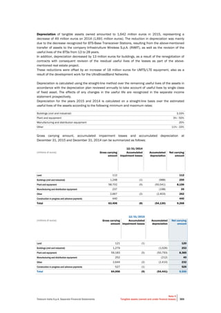 Telecom Italia S.p.A. Separate Financial Statements
Note 5
Tangible assets (owned and under finance leases) 369
Depreciation of tangible assets owned amounted to 1,642 million euros in 2015, representing a
decrease of 49 million euros on 2014 (1,691 million euros). The reduction in depreciation was mainly
due to the decrease recognized for BTS-Base Transceiver Stations, resulting from the above-mentioned
transfer of assets to the company Infrastrutture Wireless S.p.A. (INWIT), as well as the revision of the
useful lives of the BTSs from 13 to 28 years.
In addition, depreciation decreased by 13 million euros for buildings, as a result of the renegotiation of
contracts with consequent revision of the residual useful lives of the leases as part of the above-
mentioned real estate project.
These reductions were offset by an increase of 18 million euros for UMTS/LTE equipment, also as a
result of the development work for the UltraBroadBand Networks.
Depreciation is calculated using the straight-line method over the remaining useful lives of the assets in
accordance with the depreciation plan reviewed annually to take account of useful lives by single class
of fixed asset. The effects of any changes in the useful life are recognized in the separate income
statement prospectively.
Depreciation for the years 2015 and 2014 is calculated on a straight-line basis over the estimated
useful lives of the assets according to the following minimum and maximum rates:
Buildings (civil and industrial) 3.33%
Plant and equipment 3% - 50%
Manufacturing and distribution equipment 20%
Other 11% - 33%
Gross carrying amount, accumulated impairment losses and accumulated depreciation at
December 31, 2015 and December 31, 2014 can be summarized as follows:
12/31/2014
(millions of euros) Gross carrying
amount
Accumulated
impairment losses
Accumulated
depreciation
Net carrying
amount
Land 112 112
Buildings (civil and industrial) 1,248 (1) (988) 259
Plant and equipment 58,702 (5) (50,541) 8,156
Manufacturing and distribution equipment 237 (198) 39
Other 2,667 (2) (2,403) 262
Construction in progress and advance payments 440 440
Total 63,406 (8) (54,130) 9,268
12/31/2015
(millions of euros) Gross carrying
amount
Accumulated
impairment losses
Accumulated
depreciation
Net carrying
amount
Land 121 (1) 120
Buildings (civil and industrial) 1,279 (1,026) 253
Plant and equipment 59,183 (5) (50,793) 8,385
Manufacturing and distribution equipment 252 (212) 40
Other 2,644 (2) (2,410) 232
Construction in progress and advance payments 527 (1) 526
Total 64,006 (9) (54,441) 9,556
 