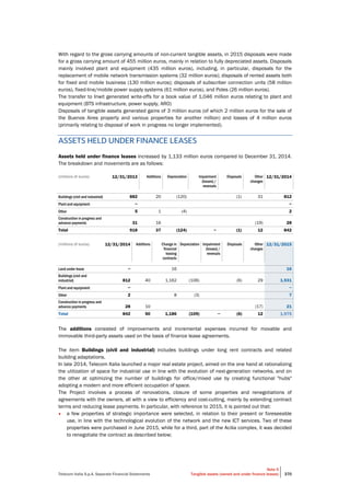 Telecom Italia S.p.A. Separate Financial Statements
Note 5
Tangible assets (owned and under finance leases) 370
With regard to the gross carrying amounts of non-current tangible assets, in 2015 disposals were made
for a gross carrying amount of 455 million euros, mainly in relation to fully depreciated assets. Disposals
mainly involved plant and equipment (435 million euros), including, in particular, disposals for the
replacement of mobile network transmission systems (32 million euros); disposals of rented assets both
for fixed and mobile business (130 million euros); disposals of subscriber connection units (58 million
euros), fixed-line/mobile power supply systems (61 million euros), and Poles (26 million euros).
The transfer to Inwit generated write-offs for a book value of 1,046 million euros relating to plant and
equipment (BTS infrastructure, power supply, ARO)
Disposals of tangible assets generated gains of 3 million euros (of which 2 million euros for the sale of
the Buenos Aires property and various properties for another million) and losses of 4 million euros
(primarily relating to disposal of work in progress no longer implemented).
ASSETS HELD UNDER FINANCE LEASES
Assets held under finance leases increased by 1,133 million euros compared to December 31, 2014.
The breakdown and movements are as follows:
(millions of euros) 12/31/2013 Additions Depreciation Impairment
(losses) /
reversals
Disposals Other
changes
12/31/2014
Buildings (civil and industrial) 882 20 (120) (1) 31 812
Plant and equipment − −
Other 5 1 (4) 2
Construction in progress and
advance payments 31 16 (19) 28
Total 918 37 (124) − (1) 12 842
(millions of euros) 12/31/2014 Additions Change in
financial
leasing
contracts
Depreciation Impairment
(losses) /
reversals
Disposals Other
changes
12/31/2015
Land under lease − 16 16
Buildings (civil and
industrial) 812 40 1,162 (106) (6) 29 1,931
Plant and equipment − −
Other 2 8 (3) 7
Construction in progress and
advance payments 28 10 (17) 21
Total 842 50 1,186 (109) − (6) 12 1,975
The additions consisted of improvements and incremental expenses incurred for movable and
immovable third-party assets used on the basis of finance lease agreements.
The item Buildings (civil and industrial) includes buildings under long rent contracts and related
building adaptations.
In late 2014, Telecom Italia launched a major real estate project, aimed on the one hand at rationalizing
the utilization of space for industrial use in line with the evolution of next-generation networks, and on
the other at optimizing the number of buildings for office/mixed use by creating functional "hubs"
adopting a modern and more efficient occupation of space.
The Project involves a process of renovations, closure of some properties and renegotiations of
agreements with the owners, all with a view to efficiency and cost-cutting, mainly by extending contract
terms and reducing lease payments. In particular, with reference to 2015, it is pointed out that:
• a few properties of strategic importance were selected, in relation to their present or foreseeable
use, in line with the technological evolution of the network and the new ICT services. Two of these
properties were purchased in June 2015, while for a third, part of the Acilia complex, it was decided
to renegotiate the contract as described below;
 