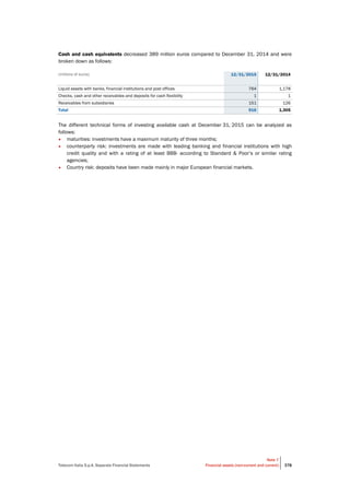  
Telecom Italia S.p.A. Separate Financial Statements
Note 7
Financial assets (non-current and current) 378
Cash and cash equivalents decreased 389 million euros compared to December 31, 2014 and were
broken down as follows:
(millions of euros) 12/31/2015 12/31/2014
Liquid assets with banks, financial institutions and post offices 764 1,178
Checks, cash and other receivables and deposits for cash flexibility 1 1
Receivables from subsidiaries 151 126
Total 916 1,305
The different technical forms of investing available cash at December 31, 2015 can be analyzed as
follows:
• maturities: investments have a maximum maturity of three months;
• counterparty risk: investments are made with leading banking and financial institutions with high
credit quality and with a rating of at least BBB- according to Standard & Poor’s or similar rating
agencies;
• Country risk: deposits have been made mainly in major European financial markets.
 