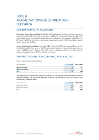Telecom Italia S.p.A. Separate Financial Statements
Note 9
Income tax expense 380
NOTE 9
INCOME TAX EXPENSE (CURRENT AND
DEFERRED)
CURRENT INCOME TAX RECEIVABLES
Non-current income tax receivables (classified under Miscellaneous receivables and other non-current
assets) amounted to 45 million euros at December 31, 2015 (45 million euros at December 31, 2014)
and related to unsold receivables for taxes and interest resulting from the recognized deductibility from
IRES tax of the IRAP tax calculated on labor costs, relating to years prior to 2012, following the entry into
force of Decree Law 16/2012.
Current income tax receivables amounted to 127 million euros (79 million euros at December 31,
2014), of which 122 million euros for the IRES tax receivable arising from the national consolidated tax
return for 2015 (carried by Telecom Italia S.p.A. as the consolidating entity), and 5 million euros in
surplus advance payments for IRAP tax and other minor taxes.
DEFERRED TAX ASSETS AND DEFERRED TAX LIABILITIES
The net balance is composed as follows:
(millions of euros) 12/31/2015 12/31/2014
Deferred tax assets 779 727
Deferred tax liabilities (2) (2)
Total 777 725
The presentation of deferred tax assets and liabilities in the financial statements takes account of
offsets to the extent that such offsets are legally permitted. The composition of the gross amounts prior
to offsetting is presented below:
(millions of euros) 12/31/2015 12/31/2014
Deferred tax assets 873 827
Deferred tax liabilities (96) (102)
Total 777 725
 