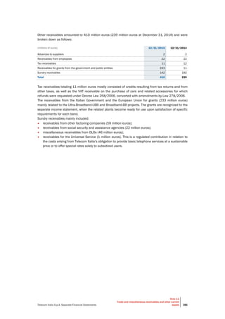 Telecom Italia S.p.A. Separate Financial Statements
Note 11
Trade and miscellaneous receivables and other current
assets 386
Other receivables amounted to 410 million euros (239 million euros at December 31, 2014) and were
broken down as follows:
(millions of euros) 12/31/2015 12/31/2014
Advances to suppliers 2 2
Receivables from employees 22 22
Tax receivables 11 12
Receivables for grants from the government and public entities 233 11
Sundry receivables 142 192
Total 410 239
Tax receivables totaling 11 million euros mostly consisted of credits resulting from tax returns and from
other taxes, as well as the VAT receivable on the purchase of cars and related accessories for which
refunds were requested under Decree Law 258/2006, converted with amendments by Law 278/2006.
The receivables from the Italian Government and the European Union for grants (233 million euros)
mainly related to the Ultra-Broadband-UBB and Broadband-BB projects. The grants are recognized to the
separate income statement, when the related plants become ready for use upon satisfaction of specific
requirements for each band.
Sundry receivables mainly included:
• receivables from other factoring companies (59 million euros);
• receivables from social security and assistance agencies (22 million euros);
• miscellaneous receivables from OLOs (46 million euros);
• receivables for the Universal Service (1 million euros). This is a regulated contribution in relation to
the costs arising from Telecom Italia’s obligation to provide basic telephone services at a sustainable
price or to offer special rates solely to subsidized users.
 
