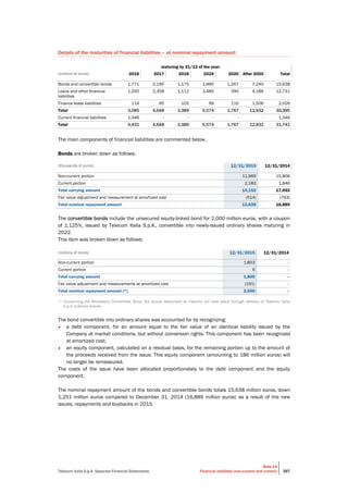 Telecom Italia S.p.A. Separate Financial Statements
Note 14
Financial liabilities (non-current and current) 397
Details of the maturities of financial liabilities – at nominal repayment amount:
maturing by 31/12 of the year:
(millions of euros) 2016 2017 2018 2019 2020 After 2020 Total
Bonds and convertible bonds 1,771 2,195 1,175 1,990 1,267 7,240 15,638
Loans and other financial
liabilities
1,200 2,358 1,112 3,485 390 4,186 12,731
Finance lease liabilities 114 95 102 99 110 1,506 2,026
Total 3,085 4,648 2,389 5,574 1,767 12,932 30,395
Current financial liabilities 1,346 - - - - - 1,346
Total 4,431 4,648 2,389 5,574 1,767 12,932 31,741
The main components of financial liabilities are commented below.
Bonds are broken down as follows:
(thousands of euros) 12/31/2015 12/31/2014
Non-current portion 11,969 15,806
Current portion 2,183 1,846
Total carrying amount 14,152 17,652
Fair value adjustment and measurement at amortized cost (514) (763)
Total nominal repayment amount 13,638 16,889
The convertible bonds include the unsecured equity-linked bond for 2,000 million euros, with a coupon
of 1.125%, issued by Telecom Italia S.p.A., convertible into newly-issued ordinary shares maturing in
2022.
This item was broken down as follows:
(millions of euros) 12/31/2015 12/31/2014
Non-current portion 1,803 -
Current portion 6 -
Total carrying amount 1,809 -
Fair value adjustment and measurements at amortized cost (191) -
Total nominal repayment amount (*) 2,000 -
(*) Concerning the Mandatory Convertible Bond, the actual repayment at maturity will take place through delivery of Telecom Italia
S.p.A. ordinary shares.
The bond convertible into ordinary shares was accounted for by recognizing:
• a debt component, for an amount equal to the fair value of an identical liability issued by the
Company at market conditions, but without conversion rights. This component has been recognized
at amortized cost;
• an equity component, calculated on a residual basis, for the remaining portion up to the amount of
the proceeds received from the issue. This equity component (amounting to 186 million euros) will
no longer be remeasured.
The costs of the issue have been allocated proportionately to the debt component and the equity
component.
The nominal repayment amount of the bonds and convertible bonds totals 15,638 million euros, down
1,251 million euros compared to December 31, 2014 (16,889 million euros) as a result of the new
issues, repayments and buybacks in 2015.
 