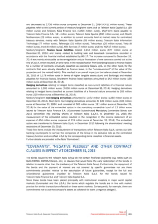 Telecom Italia S.p.A. Separate Financial Statements
Note 14
Financial liabilities (non-current and current) 401
and decreased by 2,736 million euros compared to December 31, 2014 (4,411 million euros). These
payables refer to the current portion of medium/long-term loans due to Telecom Italia Capital S.A. (19
million euros) and Telecom Italia Finance S.A. (1,004 million euros), short-term loans payable to
Telecom Italia Finance S.A. (141 million euros), Telecom Italia Sparkle (180 million euros), and Olivetti
Multiservices (23 million euros), in addition to current accounts held at market rates for centralized
treasury services, mainly with Telecom Italia Sparkle (95 million euros), Telecom Italia Information
Technology (77 million euros), Telenergia (31 million euros), Telecontact (20 million euros), Telsy (8
million euros), Inwit (8 million euros), H.R. Services (7 million euros) and into NGN (7 million euros).
Medium/long-term finance lease liabilities totaled 1,912 million euros (877 million euros at
December 31, 2014) and mainly related to building sale and leaseback transactions recorded in
accordance with the financial method established by IAS 17. The increase compared to December 31,
2014 was mainly attributable to the renegotiation and/or finalization of new contracts carried out at the
end of 2014, which resulted, on one hand, in the reclassification from operating leases to finance leases
for a number of contracts previously classified as operating leases, and, on the other hand, for the
contracts that were already classified as finance lease, in the "remeasurement" of the value of the
properties and the related liability. This resulted in an overall impact on the balance sheet at December
31, 2015 of 1,178 million euros in terms of higher tangible assets (Land and Buildings) and related
payables for financial leases. Short-term finance lease liabilities amounted to 142 million euros (165
million euros at December 31, 2014).
Hedging derivatives relating to hedged items classified as non-current liabilities of a financial nature
amounted to 1,595 million euros (2,038 million euros at December 31, 2014). Hedging derivatives
relating to hedged items classified as current liabilities of a financial nature amounted to 205 million
euros (220 million euros at December 31, 2014).
Medium/long-term non-hedging derivatives amounted to 1,572 million euros (1,260 million euros at
December 31, 2014). Short-term Non-hedging derivatives amounted to 629 million euros (106 million
euros at December 31, 2014) and consisted of 565 million euros (111 million euros at December 31,
2014) for the value of the embedded option in the mandatory convertible bond of 1.3 billion euros
issued by Telecom Italia Finance S.A. ("Guaranteed Subordinated Mandatory Convertible Bonds due
2016 convertible into ordinary shares of Telecom Italia S.p.A."). At December 31, 2015 the
measurement of the embedded option resulted in the recognition in the income statement of an
expense of 454 million euros (expense of 174 million euros at December 31, 2014). The embedded
option was transferred to Telecom Italia S.p.A. in December 2013 following the shareholders' meeting
resolutions of December 20, 2013.
These line items include the measurement of transactions which Telecom Italia S.p.A. carries out with
banking counterparts to service the companies of the Group in its exclusive role as the centralized
treasury function and are offset in full by the corresponding items classified in financial assets.
Further details are provided in the Note "Derivatives".
"COVENANTS", "NEGATIVE PLEDGES" AND OTHER CONTRACT
CLAUSES IN EFFECT AT DECEMBER 31, 2015
The bonds issued by the Telecom Italia Group do not contain financial covenants (e.g. ratios such as
Debt/EBITDA, EBITDA/Interest, etc.) or clauses that would force the early redemption of the bonds in
relation to events other than the insolvency of the Telecom Italia Group. Furthermore, the repayment of
the bonds and the payment of interest are not covered by specific guarantees nor are there
commitments provided relative to the assumption of future guarantees, except for the full and
unconditional guarantees provided by Telecom Italia S.p.A. for the bonds issued by
Telecom Italia Finance S.A. and Telecom Italia Capital S.A..
Since these bonds have been placed principally with institutional investors in major world capital
markets (Euromarket and the U.S.A.), the terms which regulate the bonds are in line with market
practice for similar transactions effected on these same markets. Consequently, for example, there are
commitments not to use the company's assets as collateral for loans ("negative pledges").
 