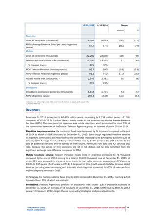 Telecom Italia Group
Report on Operations
Discontinued operations/Non-current assets held for sale 39
12/31/2015 12/31/2014 Change
amount %
Fixed-line
Lines at period end (thousands) 4,043 4,093 (50) (1.2)
ARBU (Average Revenue Billed per User) (Argentine
pesos)
67.7 57.4 10.3 17.9
Mobile
Lines at period end (thousands) 22,202 22,066 136 0.6
Telecom Personal mobile lines (thousands) 19,656 19,585 71 0.4
% postpaid lines (1) 33% 32%
MOU Telecom Personal (minutes/month) 93.7 99.5 (5.8) (5.8)
ARPU Telecom Personal (Argentine pesos) 91.5 74.2 17.3 23.3
Núcleo mobile lines (thousands) (2) 2,546 2,481 65 2.6
% postpaid lines (1) 20% 19%
Broadband
Broadband accesses at period end (thousands) 1,814 1,771 43 2.4
ARPU (Argentine pesos) 207.4 153.0 54.4 35.6
(1) Includes lines with a ceiling invoiced at the end of the month which can be topped-up with prepaid refills.
(2) Includes WiMAX lines.
Revenues
Revenues for 2015 amounted to 40,495 million pesos, increasing by 7,154 million pesos (+21.5%)
compared to 2014 (33,341 million pesos), mainly thanks to the growth in the relative Average Revenue
Per User (ARPU). The main source of revenues was mobile telephony, which accounted for about 73% of
the consolidated revenues of the Sofora - Telecom Argentina group, an increase of about 20% on 2014.
Fixed-line telephony service: the number of fixed lines decreased by 50 thousand compared to the end
of 2014 to a total of 4,043 thousand at December 31, 2015. Even though regulated fixed-line services
in Argentina continued to be influenced by the rate freeze imposed by the Emergency Economic Law of
January 2002, Average Revenue Billed per User (ARBU) rose by 17.9% compared to 2014, thanks to the
sale of additional services and the spread of traffic plans. Revenues from data and ICT services also
rose, because the prices of their contracts are set in US dollars and so they benefited from the
significant exchange rate difference compared to 2014.
Mobile telephony service: Telecom Personal mobile lines in Argentina increased by 71 thousand
compared to the end of 2014, coming to a total of 19,656 thousand lines at December 31, 2015, of
which 33% were postpaid. At the same time, thanks to high-value customer acquisitions, ARPU grew by
23.3% to 91.5 pesos (74.2 pesos in 2014). A large part of this growth was attributable to value added
services (including revenue sharing and Internet), which together accounted for 60% of revenues from
mobile telephony services in 2015.
In Paraguay, the Núcleo customer base grew by 2.6% compared to December 31, 2014, reaching 2,546
thousand lines, 20% of which are postpaid.
BroadBand: Telecom Argentina's portfolio of broadband lines totaled 1,814 thousand accesses at
December 31, 2015, an increase of 43 thousand on December 31, 2014. ARPU rose by 35.6% to 207.4
pesos (153 pesos in 2014), largely thanks to up-selling strategies and price adjustments.
 