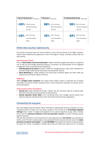 Telecom Italia Group
Report on Operations
Main Commercial Developments of the Business Units of the Group 44
YESTERDAY END 2013 TODAYEND 2015 TOMORROW END 2018
~50% Ultra Coverage 88% Ultra Coverage 98% Ultra Coverage
Mobile BroadBand Mobile BroadBand Mobile BroadBand
4G (LTE) 4G (LTE) 4G (LTE)
~18% Ultra Coverage
42% Ultra Coverage
84% Ultra Coverage
Fixed BroadBand Fixed BroadBand Fixed BroadBand
(NGN) (NGN) (NGN)
Online data security: Cybersecurity
The security of personal data and communications is one of the key themes of the digital revolution.
Telecom Italia’s Cybersecurity department is one of the largest in Europe, working to protect data and
stop hacking.
Urban Security IT Cloud
This is a cloud solution used by the local police in Milan and Rome to gather information on the ground
and to map out and manage worsening situations. In particular, the Cloud Solution for the integrated
management of the city and the territory provides for:
• Field Management & Control (as used in EXPO) for managing events, crises, alerts collected from
the field through mobile devices (local police, security patrols, citizens);
• Street Monitoring for mobile detection and sanctioning of offences against the Road Traffic law
(used by the Local Police of Milan and Rome).
TIMProtect
Offers complete device protection from typical online threats, thanks to advanced and innovative
technology. The service includes “parental control”, online transactions protection and privacy and an
antivirus protection.
Telecom Italia centers of excellence
• Security Lab studies cybersecurity threats, analyzes new risk scenarios, looks for innovative tools,
tests them and holds lab trials to identify the best solutions;
• Security Operation Center (SOC) is the monitoring center that manages security alarms from
telecoms networks and Data Centers, which host Telecom Italia and client applications.
Connectivity for everyone
New technologies bring new services. TIM is committed to making these services accessible to an ever-
increasing number of clients, from any device, anywhere. This is shown by its increasingly integrated
offerings (fixed, mobile, TV, Digital Life) designed for all customer segments (young, senior, families,
ethnic) and the continued investment in the next generation network to provide increasing quality,
speed and security.
TIM also offers solutions for every requirement to encourage take-up of new devices (e.g. smartphones,
tablets, smart TV) which enable access to more advanced Internet services and draw value from latest-
generation broadband technologies. The new TIM SMART fully exploits the potential of ultrabroadband
to support the natural “convergence” between both fixed and mobile and media and TLC, to provide
 