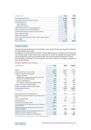 Telecom Italia Group
Report on Operations
Consolidated Financial Position and Cash Flows Performance 62
(millions of euros) 2015 2014
At the beginning of the year 21,699 20,186
Total comprehensive income (loss) for the year (1,145) 1,539
Dividends approved by: (291) (343)
Telecom Italia S.p.A. (166) (166)
Other Group companies (125) (177)
INWIT - effect of sale of the non-controlling interest 839 −
Merger of TI Media S.p.A. into Telecom Italia S.p.A. (9) −
Convertible bond issue maturing 2022 - equity component 186 −
Issue of equity instruments 10 64
Effect of Rete A acquisition − 40
Effect of equity transactions of the Sofora – Telecom Argentina group − 160
Other changes 44 53
At the end of the year 21,333 21,699
CASH FLOWS
Adjusted net financial debt stood at 27,278 million euros, up 627 million euros compared to December
31, 2014 (26,651 million euros).
Excluding the net financial debt of the Sofora - Telecom Argentina group, amounting to 121 million euros
(net financial assets of 122 million euros at December 31, 2014), the adjusted net financial debt of
continuing operations would have increased by 384 million euros compared to December 31, 2014.
The table below summarizes the main transactions that had an impact on the change in adjusted net
financial debt for 2015:
Change in adjusted net financial debt
(millions of euros) 2015 2014 Change
EBITDA 7,004 8,786 (1,782)
Capital expenditures on an accrual basis (5,197) (4,984) (213)
Change in net operating working capital: (334) (464) 130
Change in inventories 56 55 1
Change in trade receivables and net amounts due from
customers on construction contracts 410 (125) 535
Change in trade payables (*) (623) 72 (695)
Other changes in operating receivables/payables (177) (466) 289
Change in provisions for employee benefits 389 (59) 448
Change in operating provisions and Other changes 112 (105) 217
Net operating free cash flow 1,974 3,174 (1,200)
% of Revenues 10.0 14.7 (4.7)pp
Sale of investments and other disposals flow 1,571 238 1,333
Share capital increases/reimbursements, including incidental
costs 186 14 172
Financial investments flow (51) (32) (19)
Dividends payment (204) (252) 48
Change in finance leasing contracts (1,523) − (1,523)
Finance expenses, income taxes and other net non-operating
requirements flow (2,337) (2,478) 141
Reduction/(Increase) in adjusted net financial debt from
continuing operations (384) 664 (1,048)
Reduction/(Increase) in net financial debt from Discontinued
operations/Non-current assets held for sale (243) (508) 265
Reduction/(Increase) in adjusted net financial debt (627) 156 (783)
(*) Includes the change in trade payables for amounts due to fixed asset suppliers.
 
