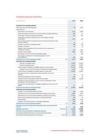 Telecom Italia Group
Report on Operations
Consolidated Financial Statements – Telecom Italia Group 77
Consolidated Statements of Cash Flows
(millions of euros) 2015 2014
Cash flows from operating activities:
Profit (loss) from continuing operations 46 1,419
Adjustments for:
Depreciation and amortization 4,135 4,284
Impairment losses (reversals) on non-current assets (including investments) 253 13
Net change in deferred tax assets and liabilities (45) 187
Losses (gains) realized on disposals of non-current assets (including
investments) (343) (29)
Share of losses (profits) of associates and joint ventures accounted for using
the equity method (1) 5
Change in provisions for employee benefits 389 (59)
Change in inventories 56 55
Change in trade receivables and net amounts due from customers on
construction contracts 410 (125)
Change in trade payables (483) (325)
Net change in current income tax receivables/payables 4 355
Net change in miscellaneous receivables/payables and other
assets/liabilities 649 (583)
Cash flows from (used in) operating activities (a) 5,070 5,197
Cash flows from investing activities:
Purchase of intangible assets (1,959) (2,422)
Purchase of tangible assets (4,761) (2,562)
Total purchase of intangible and tangible assets on an accrual basis (6,720) (4,984)
Change in amounts due for purchases of intangible and tangible assets 1,294 325
Total purchase of intangible and tangible assets on a cash basis (5,426) (4,659)
Acquisition of control in subsidiaries or other businesses, net of cash
acquired (5) (9)
Acquisitions/disposals of other investments (36) (2)
Change in financial receivables and other financial assets (635) (1,118)
Proceeds from sale that result in a loss of control of subsidiaries or other
businesses, net of cash disposed of − −
Proceeds from sale/repayment of intangible, tangible and other non-current
assets 717 78
Cash flows from (used in) investing activities (b) (5,385) (5,710)
Cash flows from financing activities:
Change in current financial liabilities and other 408 1,305
Proceeds from non-current financial liabilities (including current portion) 5,054 4,377
Repayments of non-current financial liabilities (including current portion) (7,191) (5,877)
Share capital proceeds/reimbursements (including subsidiaries) 186 14
Dividends paid (204) (252)
Changes in ownership interests in consolidated subsidiaries 845 160
Cash flows from (used in) financing activities (c) (902) (273)
Cash flows from (used in) Discontinued operations/Non-current assets held
for sale (d) (19) (499)
Aggregate cash flows (e=a+b+c+d) (1,236) (1,285)
Net cash and cash equivalents at beginning of the year (f) 4,910 6,296
Net foreign exchange differences on net cash and cash equivalents (g) (458) (101)
Net cash and cash equivalents at end of the year (h=e+f+g) 3,216 4,910
 