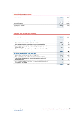 Telecom Italia Group
Report on Operations
Consolidated Financial Statements – Telecom Italia Group 78
Additional Cash Flow Information
(millions of euros) 2015 2014
Income taxes (paid) received (363) (427)
Interest expense paid (5,145) (4,985)
Interest income received 3,632 3,301
Dividends received 3 5
Analysis of Net Cash and Cash Equivalents
(millions of euros) 2015 2014
Net cash and cash equivalents at beginning of the year:
Cash and cash equivalents - from continuing operations 4,812 5,744
Bank overdrafts repayable on demand – from continuing operations (19) (64)
Cash and cash equivalents - from Discontinued operations/Non-current
assets held for sale 117 616
Bank overdrafts repayable on demand – from Discontinued operations/Non-
current assets held for sale − −
4,910 6,296
Net cash and cash equivalents at end of the year:
Cash and cash equivalents - from continuing operations 3,559 4,812
Bank overdrafts repayable on demand – from continuing operations (441) (19)
Cash and cash equivalents - from Discontinued operations/Non-current
assets held for sale 98 117
Bank overdrafts repayable on demand – from Discontinued operations/Non-
current assets held for sale − −
3,216 4,910
 