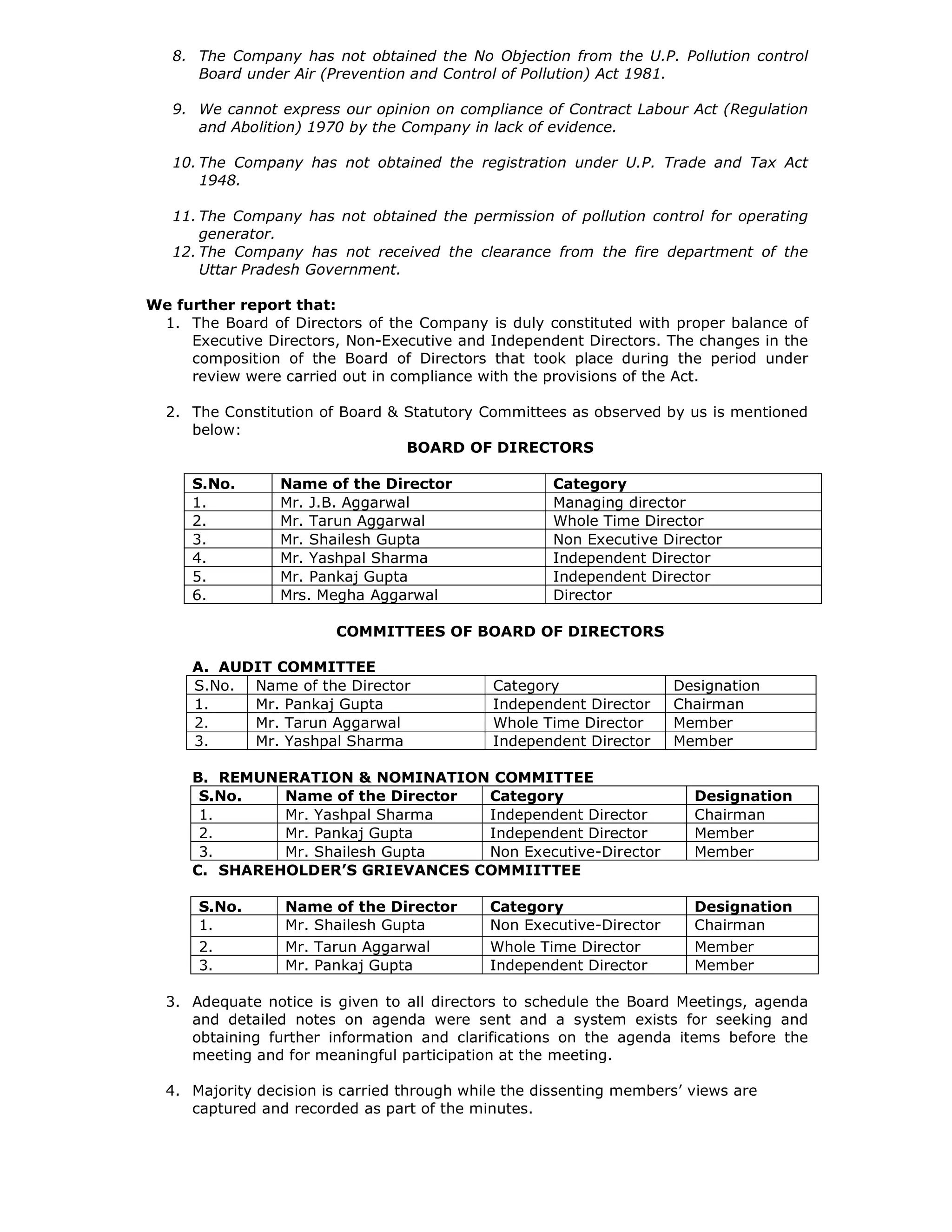 8. The Company has not obtained the No Objection from the U.P. Pollution control
Board under Air (Prevention and Control of Pollution) Act 1981.
9. We cannot express our opinion on compliance of Contract Labour Act (Regulation
and Abolition) 1970 by the Company in lack of evidence.
10. The Company has not obtained the registration under U.P. Trade and Tax Act
1948.
11. The Company has not obtained the permission of pollution control for operating
generator.
12. The Company has not received the clearance from the fire department of the
Uttar Pradesh Government.
We further report that:
1. The Board of Directors of the Company is duly constituted with proper balance of
Executive Directors, Non-Executive and Independent Directors. The changes in the
composition of the Board of Directors that took place during the period under
review were carried out in compliance with the provisions of the Act.
2. The Constitution of Board & Statutory Committees as observed by us is mentioned
below:
BOARD OF DIRECTORS
S.No. Name of the Director Category
1. Mr. J.B. Aggarwal Managing director
2. Mr. Tarun Aggarwal Whole Time Director
3. Mr. Shailesh Gupta Non Executive Director
4. Mr. Yashpal Sharma Independent Director
5. Mr. Pankaj Gupta Independent Director
6. Mrs. Megha Aggarwal Director
COMMITTEES OF BOARD OF DIRECTORS
A. AUDIT COMMITTEE
S.No. Name of the Director Category Designation
1. Mr. Pankaj Gupta Independent Director Chairman
2. Mr. Tarun Aggarwal Whole Time Director Member
3. Mr. Yashpal Sharma Independent Director Member
B. REMUNERATION & NOMINATION COMMITTEE
S.No. Name of the Director Category Designation
1. Mr. Yashpal Sharma Independent Director Chairman
2. Mr. Pankaj Gupta Independent Director Member
3. Mr. Shailesh Gupta Non Executive-Director Member
C. SHAREHOLDER’S GRIEVANCES COMMIITTEE
S.No. Name of the Director Category Designation
1. Mr. Shailesh Gupta Non Executive-Director Chairman
2. Mr. Tarun Aggarwal Whole Time Director Member
3. Mr. Pankaj Gupta Independent Director Member
3. Adequate notice is given to all directors to schedule the Board Meetings, agenda
and detailed notes on agenda were sent and a system exists for seeking and
obtaining further information and clarifications on the agenda items before the
meeting and for meaningful participation at the meeting.
4. Majority decision is carried through while the dissenting members’ views are
captured and recorded as part of the minutes.
 