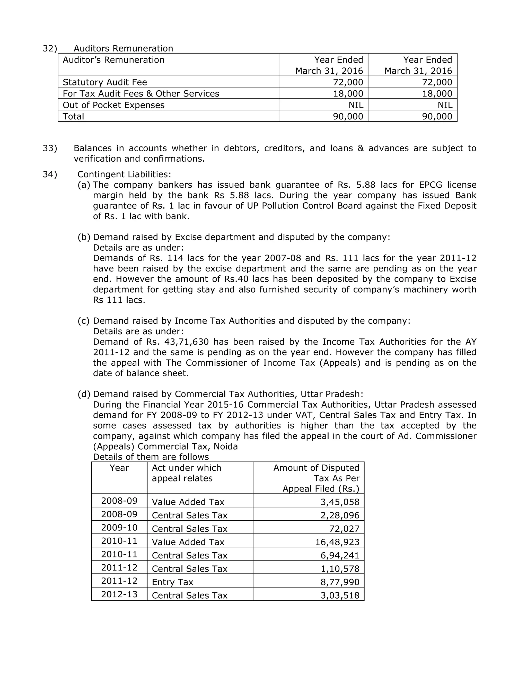 32) Auditors Remuneration
Auditor’s Remuneration Year Ended
March 31, 2016
Year Ended
March 31, 2016
Statutory Audit Fee 72,000 72,000
For Tax Audit Fees & Other Services 18,000 18,000
Out of Pocket Expenses NIL NIL
Total 90,000 90,000
33) Balances in accounts whether in debtors, creditors, and loans & advances are subject to
verification and confirmations.
34) Contingent Liabilities:
(a) The company bankers has issued bank guarantee of Rs. 5.88 lacs for EPCG license
margin held by the bank Rs 5.88 lacs. During the year company has issued Bank
guarantee of Rs. 1 lac in favour of UP Pollution Control Board against the Fixed Deposit
of Rs. 1 lac with bank.
(b) Demand raised by Excise department and disputed by the company:
Details are as under:
Demands of Rs. 114 lacs for the year 2007-08 and Rs. 111 lacs for the year 2011-12
have been raised by the excise department and the same are pending as on the year
end. However the amount of Rs.40 lacs has been deposited by the company to Excise
department for getting stay and also furnished security of company’s machinery worth
Rs 111 lacs.
(c) Demand raised by Income Tax Authorities and disputed by the company:
Details are as under:
Demand of Rs. 43,71,630 has been raised by the Income Tax Authorities for the AY
2011-12 and the same is pending as on the year end. However the company has filled
the appeal with The Commissioner of Income Tax (Appeals) and is pending as on the
date of balance sheet.
(d) Demand raised by Commercial Tax Authorities, Uttar Pradesh:
During the Financial Year 2015-16 Commercial Tax Authorities, Uttar Pradesh assessed
demand for FY 2008-09 to FY 2012-13 under VAT, Central Sales Tax and Entry Tax. In
some cases assessed tax by authorities is higher than the tax accepted by the
company, against which company has filed the appeal in the court of Ad. Commissioner
(Appeals) Commercial Tax, Noida
Details of them are follows
Year Act under which
appeal relates
Amount of Disputed
Tax As Per
Appeal Filed (Rs.)
2008-09 Value Added Tax 3,45,058
2008-09 Central Sales Tax 2,28,096
2009-10 Central Sales Tax 72,027
2010-11 Value Added Tax 16,48,923
2010-11 Central Sales Tax 6,94,241
2011-12 Central Sales Tax 1,10,578
2011-12 Entry Tax 8,77,990
2012-13 Central Sales Tax 3,03,518
 