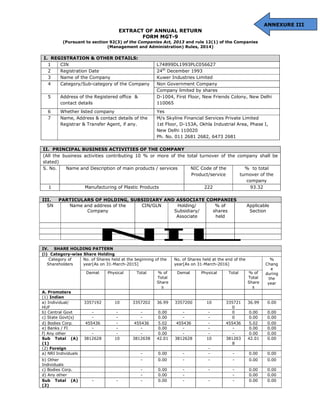ANNEXURE III
EXTRACT OF ANNUAL RETURN
FORM MGT-9
(Pursuant to section 92(3) of the Companies Act, 2013 and rule 12(1) of t...
