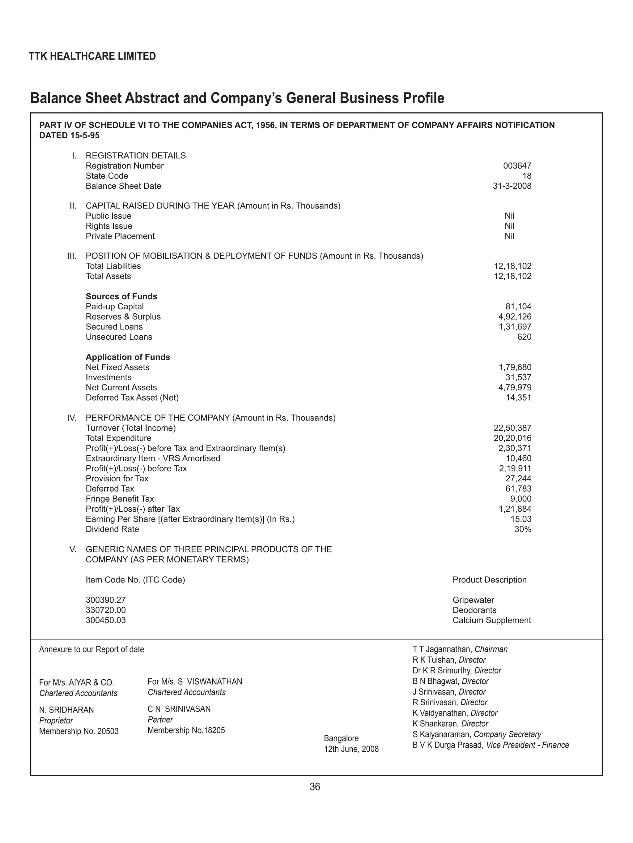 36
TTK HEALTHCARE LIMITED
PART IV OF SCHEDULE VI TO THE COMPANIES ACT, 1956, IN TERMS OF DEPARTMENT OF COMPANY AFFAIRS NOTIFICATION
DATED 15-5-95
I. REGISTRATION DETAILS
Registration Number 003647
State Code 18
Balance Sheet Date 31-3-2008
II. CAPITAL RAISED DURING THE YEAR (Amount in Rs. Thousands)
Public Issue Nil
Rights Issue Nil
Private Placement Nil
III. POSITION OF MOBILISATION & DEPLOYMENT OF FUNDS (Amount in Rs. Thousands)
Total Liabilities 12,18,102
Total Assets 12,18,102
Sources of Funds
Paid-up Capital 81,104
Reserves & Surplus 4,92,126
Secured Loans 1,31,697
Unsecured Loans 620
Application of Funds
Net Fixed Assets 1,79,680
Investments 31,537
Net Current Assets 4,79,979
Deferred Tax Asset (Net) 14,351
IV. PERFORMANCE OF THE COMPANY (Amount in Rs. Thousands)
Turnover (Total Income) 22,50,387
Total Expenditure 20,20,016
Proﬁt(+)/Loss(-) before Tax and Extraordinary Item(s) 2,30,371
Extraordinary Item - VRS Amortised 10,460
Proﬁt(+)/Loss(-) before Tax 2,19,911
Provision for Tax 27,244
Deferred Tax 61,783
Fringe Beneﬁt Tax 9,000
Proﬁt(+)/Loss(-) after Tax 1,21,884
Earning Per Share [(after Extraordinary Item(s)] (In Rs.) 15.03
Dividend Rate 30%
V. GENERIC NAMES OF THREE PRINCIPAL PRODUCTS OF THE
COMPANY (AS PER MONETARY TERMS)
Item Code No. (ITC Code) Product Description
300390.27 Gripewater
330720.00 Deodorants
300450.03 Calcium Supplement
Balance Sheet Abstract and Company’s General Business Proﬁle
For M/s. S VISWANATHAN
Chartered Accountants
C N SRINIVASAN
Partner
Membership No.18205
Bangalore
12th June, 2008
Annexure to our Report of date
For M/s. AIYAR & CO.
Chartered Accountants
N. SRIDHARAN
Proprietor
Membership No. 20503
T T Jagannathan, Chairman
R K Tulshan, Director
Dr K R Srimurthy, Director
B N Bhagwat, Director
J Srinivasan, Director
R Srinivasan, Director
K Vaidyanathan, Director
K Shankaran, Director
S Kalyanaraman, Company Secretary
B V K Durga Prasad, Vice President - Finance
 