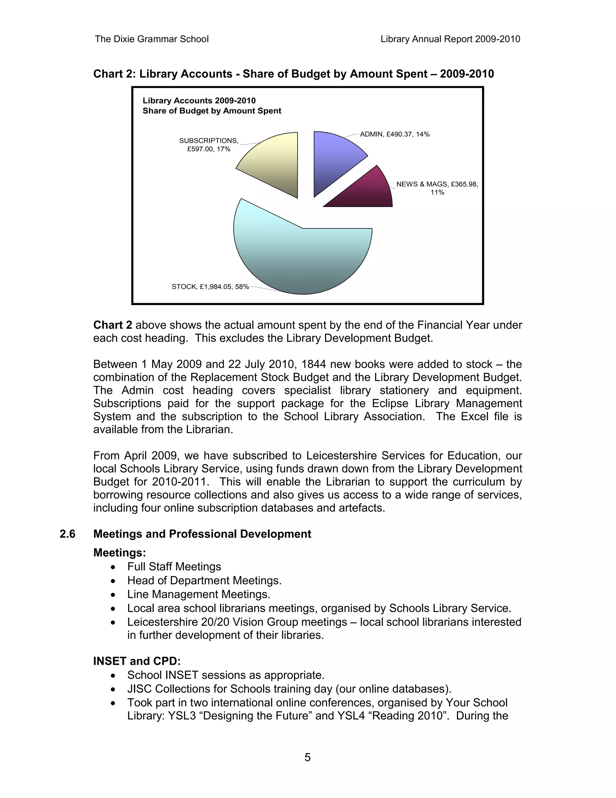 The Dixie Grammar School                                 Library Annual Report 2009-2010


      Chart 2: Library Accounts - Share of Budget by Amount Spent – 2009-2010

                Library Accounts 2009-2010
                Share of Budget by Amount Spent

                                                          ADMIN, £490.37, 14%
                        SUBSCRIPTIONS,
                          £597.00, 17%




                                                                   NEWS & MAGS, £365.98,
                                                                           11%




                      STOCK, £1,984.05, 58%




      Chart 2 above shows the actual amount spent by the end of the Financial Year under
      each cost heading. This excludes the Library Development Budget.

      Between 1 May 2009 and 22 July 2010, 1844 new books were added to stock – the
      combination of the Replacement Stock Budget and the Library Development Budget.
      The Admin cost heading covers specialist library stationery and equipment.
      Subscriptions paid for the support package for the Eclipse Library Management
      System and the subscription to the School Library Association. The Excel file is
      available from the Librarian.

      From April 2009, we have subscribed to Leicestershire Services for Education, our
      local Schools Library Service, using funds drawn down from the Library Development
      Budget for 2010-2011. This will enable the Librarian to support the curriculum by
      borrowing resource collections and also gives us access to a wide range of services,
      including four online subscription databases and artefacts.

2.6   Meetings and Professional Development
      Meetings:
         Full Staff Meetings
         Head of Department Meetings.
         Line Management Meetings.
         Local area school librarians meetings, organised by Schools Library Service.
         Leicestershire 20/20 Vision Group meetings – local school librarians interested
            in further development of their libraries.

      INSET and CPD:
          School INSET sessions as appropriate.
          JISC Collections for Schools training day (our online databases).
          Took part in two international online conferences, organised by Your School
           Library: YSL3 “Designing the Future” and YSL4 “Reading 2010”. During the


                                                  5
 
