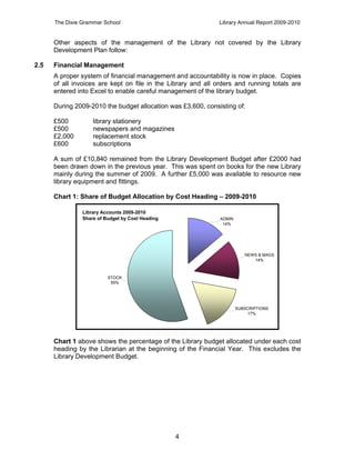 The Dixie Grammar School                                Library Annual Report 2009-2010


      Other aspects of the management of the Library not covered by the Library
      Development Plan follow:

2.5   Financial Management
      A proper system of financial management and accountability is now in place. Copies
      of all invoices are kept on file in the Library and all orders and running totals are
      entered into Excel to enable careful management of the library budget.

      During 2009-2010 the budget allocation was £3,600, consisting of:

      £500          library stationery
      £500          newspapers and magazines
      £2,000        replacement stock
      £600          subscriptions

      A sum of £10,840 remained from the Library Development Budget after £2000 had
      been drawn down in the previous year. This was spent on books for the new Library
      mainly during the summer of 2009. A further £5,000 was available to resource new
      library equipment and fittings.

      Chart 1: Share of Budget Allocation by Cost Heading – 2009-2010

                Library Accounts 2009-2010
                Share of Budget by Cost Heading                ADMIN
                                                                14%




                                                                          NEWS & MAGS
                                                                             14%



                          STOCK
                           55%




                                                                       SUBSCRIPTIONS
                                                                           17%




      Chart 1 above shows the percentage of the Library budget allocated under each cost
      heading by the Librarian at the beginning of the Financial Year. This excludes the
      Library Development Budget.




                                                  4
 