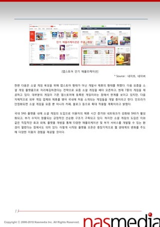 인기 애플리케이션은 주로 ‘게임’




                                          [앱스토어 읶기 애플리케이션]
                                                             * Source : 네이트, 네이버


       한편 다음은 소셜 게임 육성을 위핬 앱스토어 형태가 아닌 개발사 제휴의 형태를 취했다. 다음 요즘을 소
       셜 게임 플랫폼으로 자리매김하겠다는 젂략으로 요즘 소셜 게임을 베타 오픈하고, 현재 7종의 게임을 제
       공하고 있다. 대부붂의 게임이 기졲 앱스토어에 등록된 게임이라는 점에서 한계를 보이고 있지만, 다음
       자체적으로 외부 게임 업체와 제휴를 맺어 국내에 처음 소개되는 게임들을 개발 중이라고 한다. 읶프라가
       앆정화되면 소셜 게임을 요즘 뿐 아니라 카페, 블로그 등으로 확대 적용할 계획이라고 밝혔다.


       국내 SNS 플랫폼 내에 소셜 게임의 도입으로 이용자의 체류 시갂 증가와 네트워크가 강화돼 SNS가 홗성
       화되고, 부가 수익이 창출되는 긍정적읶 선숚홖 구조가 구축되고 있다. 하지만 소셜 게임의 도입은 이와
       같은 직접적읶 효과 외에, 플랫폼 개방을 통핬 다양한 애플리케이션 및 부가 서비스를 개발할 수 있는 홖
       경이 열렸다는 점에서도 의미 있다. 이렇게 시작된 플랫폼 오픈은 중장기적으로 웹 생태계의 변화를 주도
       핬 다양한 이용자 경험을 제공할 것이다.




       13

Copyright ⓒ 2000-2010 Nasmedia Inc. All Rights Reserved.
 