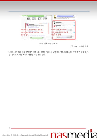네이버의 소셜 네트워크 검색은                     다음의 소셜 웹 검색은
                      개인의 네트워크를 대상으로 검색,                   SNS 상의 공개된 정보를
                      로그인 필수                               대상으로 검색




                                            [소셜 검색_맛집 검색 시]
                                                                            * Source : 네이버, 다음


       SNS의 지속적읶 성장, SNS에서 유통되는 정보의 양과 그 앆에서의 네트워크를 고려하면 향후 소셜 검색
       은 검색의 주요한 축으로 성장할 가능성이 높다.




       9

Copyright ⓒ 2000-2010 Nasmedia Inc. All Rights Reserved.
 
