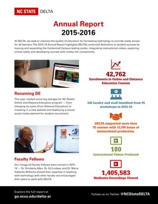 Explore the full report at
go.ncsu.edu/delta-ar
Follow us on Twitter @NCStateDELTA
Annual Report
2015-2016
At DELTA, we seek to improve the quality of education by harnessing technology to provide ready access
for all learners.The 2015-16 Annual Report highlights DELTA’s continued dedication to student success by
moving and expanding the Centennial Campus testing center, integrating instructional videos, exploring
virtual reality and developing courses with media-rich components.
Renaming DE
This year marked some big changes for NC State’s
Online and Distance Education program — from
changing its name [from Distance Education] to
investing in a new website and deploying a robust
social media element for student recruitment.
Faculty Fellows
Our inaugural Faculty Fellows were named in 2015-
16 — Dr. Kimberly Allen, Dr. Ed Lindsay and Dr. Maria
Gallardo-Williams shared their expertise in teaching
with technology with other faculty and encouraged
their peers to work with DELTA.
1,405,583
Mediasite Recordings Viewed
DELTA supported more than
75 courses with 13,705 hours of
instructional production.
180
Instructional Videos Produced
348 faculty and staff benefited from 95
workshops in 2015-16
42,762
Enrollments in Online and Distance
Education Courses
 