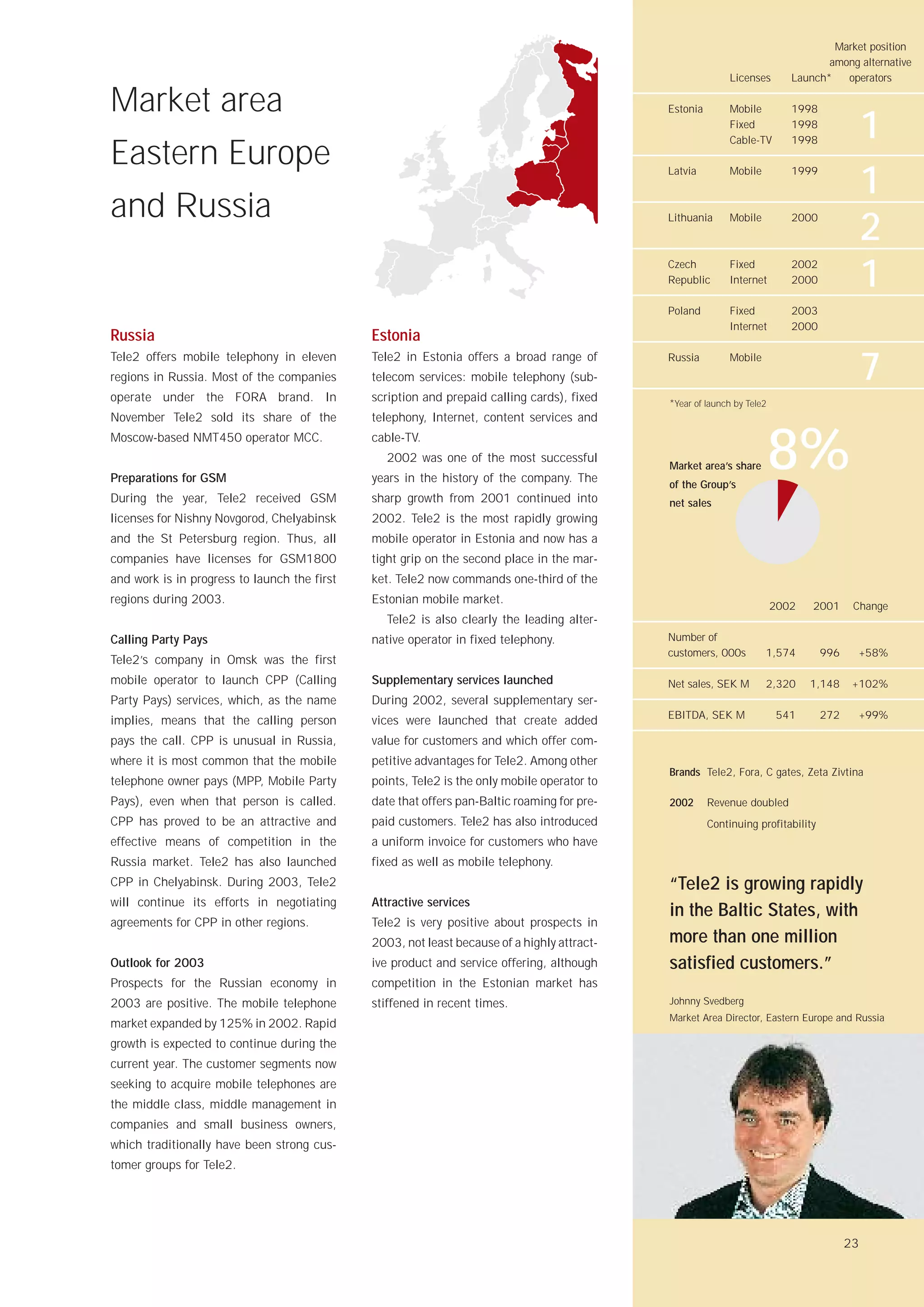 Market position
                                                                                                                                  among alternative
                                                                                                            Licenses       Launch*   operators

Market area                                                                                  Estonia        Mobile         1998
                                                                                                            Fixed
                                                                                                            Cable-TV
                                                                                                                           1998
                                                                                                                           1998              1
Eastern Europe                                                                               Latvia         Mobile         1999
                                                                                                                                             1
and Russia                                                                                   Lithuania      Mobile         2000
                                                                                                                                             2
                                                                                             Czech
                                                                                             Republic
                                                                                                            Fixed
                                                                                                            Internet
                                                                                                                           2002
                                                                                                                           2000              1
                                                                                             Poland         Fixed          2003
                                                                                                            Internet       2000
Russia                                        Estonia
Tele2 offers mobile telephony in eleven
regions in Russia. Most of the companies
                                              Tele2 in Estonia offers a broad range of
                                              telecom services: mobile telephony (sub-
                                                                                             Russia         Mobile
                                                                                                                                             7
operate under the FORA brand. In              scription and prepaid calling cards), fixed    *Year of launch by Tele2
November Tele2 sold its share of the          telephony, Internet, content services and
Moscow-based NMT450 operator MCC.


Preparations for GSM
                                              cable-TV.
                                                2002 was one of the most successful
                                              years in the history of the company. The
                                                                                             Market area’s share
                                                                                             of the Group’s
                                                                                                                        8%
During the year, Tele2 received GSM           sharp growth from 2001 continued into          net sales
licenses for Nishny Novgorod, Chelyabinsk     2002. Tele2 is the most rapidly growing
and the St Petersburg region. Thus, all       mobile operator in Estonia and now has a
companies have licenses for GSM1800           tight grip on the second place in the mar-
and work is in progress to launch the first   ket. Tele2 now commands one-third of the
regions during 2003.                          Estonian mobile market.
                                                                                                                        2002   2001      Change
                                                Tele2 is also clearly the leading alter-
Calling Party Pays                            native operator in fixed telephony.            Number of
                                                                                             customers, 000s         1,574        996    +58%
Tele2’s company in Omsk was the first
mobile operator to launch CPP (Calling        Supplementary services launched                Net sales, SEK M        2,320     1,148     +102%
Party Pays) services, which, as the name      During 2002, several supplementary ser-
                                                                                             EBITDA, SEK M               541      272    +99%
implies, means that the calling person        vices were launched that create added
pays the call. CPP is unusual in Russia,      value for customers and which offer com-
where it is most common that the mobile       petitive advantages for Tele2. Among other
                                                                                             Brands Tele2, Fora, C gates, Zeta Zivtina
telephone owner pays (MPP, Mobile Party       points, Tele2 is the only mobile operator to
Pays), even when that person is called.       date that offers pan-Baltic roaming for pre-   2002      Revenue doubled
CPP has proved to be an attractive and        paid customers. Tele2 has also introduced                Continuing profitability
effective means of competition in the         a uniform invoice for customers who have
Russia market. Tele2 has also launched        fixed as well as mobile telephony.
CPP in Chelyabinsk. During 2003, Tele2                                                       “Tele2 is growing rapidly
will continue its efforts in negotiating      Attractive services
                                                                                             in the Baltic States, with
agreements for CPP in other regions.          Tele2 is very positive about prospects in
                                              2003, not least because of a highly attract-   more than one million
Outlook for 2003                              ive product and service offering, although     satisfied customers.”
Prospects for the Russian economy in          competition in the Estonian market has
2003 are positive. The mobile telephone       stiffened in recent times.                     Johnny Svedberg
                                                                                             Market Area Director, Eastern Europe and Russia
market expanded by 125% in 2002. Rapid
growth is expected to continue during the
current year. The customer segments now
seeking to acquire mobile telephones are
the middle class, middle management in
companies and small business owners,
which traditionally have been strong cus-
tomer groups for Tele2.




                                                                                                                                        23
 