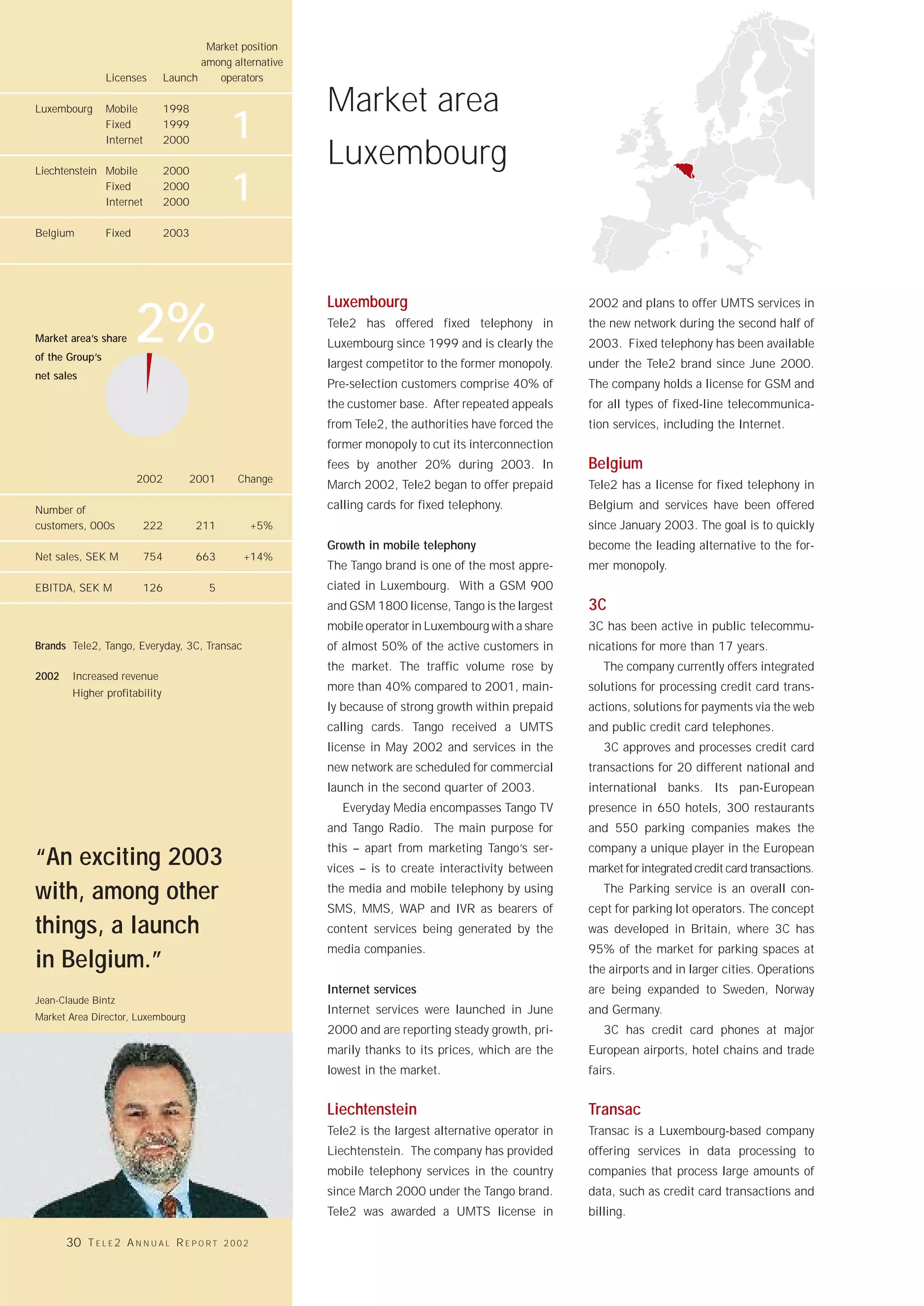 Market position
                                       among alternative
                 Licenses       Launch    operators

Luxembourg       Mobile        1998                        Market area
                 Fixed
                 Internet
                               1999
                               2000            1
Liechtenstein Mobile           2000
                                                           Luxembourg
              Fixed
              Internet
                               2000
                               2000            1
Belgium          Fixed          2003




                                                           Luxembourg                                     2002 and plans to offer UMTS services in

Market area’s share
of the Group’s
                         2%                                Tele2 has offered fixed telephony in
                                                           Luxembourg since 1999 and is clearly the
                                                           largest competitor to the former monopoly.
                                                                                                          the new network during the second half of
                                                                                                          2003. Fixed telephony has been available
                                                                                                          under the Tele2 brand since June 2000.
net sales
                                                           Pre-selection customers comprise 40% of        The company holds a license for GSM and
                                                           the customer base. After repeated appeals      for all types of fixed-line telecommunica-
                                                           from Tele2, the authorities have forced the    tion services, including the Internet.
                                                           former monopoly to cut its interconnection
                                                           fees by another 20% during 2003. In            Belgium
                         2002        2001       Change
                                                           March 2002, Tele2 began to offer prepaid       Tele2 has a license for fixed telephony in

Number of                                                  calling cards for fixed telephony.             Belgium and services have been offered
customers, 000s           222          211           +5%                                                  since January 2003. The goal is to quickly
                                                           Growth in mobile telephony                     become the leading alternative to the for-
Net sales, SEK M          754          663       +14%
                                                           The Tango brand is one of the most appre-      mer monopoly.
EBITDA, SEK M             126            5                 ciated in Luxembourg. With a GSM 900
                                                           and GSM 1800 license, Tango is the largest     3C
                                                           mobile operator in Luxembourg with a share     3C has been active in public telecommu-
Brands Tele2, Tango, Everyday, 3C, Transac                 of almost 50% of the active customers in       nications for more than 17 years.
                                                           the market. The traffic volume rose by            The company currently offers integrated
2002    Increased revenue
        Higher profitability
                                                           more than 40% compared to 2001, main-          solutions for processing credit card trans-
                                                           ly because of strong growth within prepaid     actions, solutions for payments via the web
                                                           calling cards. Tango received a UMTS           and public credit card telephones.
                                                           license in May 2002 and services in the           3C approves and processes credit card
                                                           new network are scheduled for commercial       transactions for 20 different national and
                                                           launch in the second quarter of 2003.          international banks. Its pan-European
                                                             Everyday Media encompasses Tango TV          presence in 650 hotels, 300 restaurants
                                                           and Tango Radio. The main purpose for          and 550 parking companies makes the
                                                           this – apart from marketing Tango’s ser-       company a unique player in the European
“An exciting 2003                                          vices – is to create interactivity between     market for integrated credit card transactions.

with, among other                                          the media and mobile telephony by using           The Parking service is an overall con-
                                                           SMS, MMS, WAP and IVR as bearers of            cept for parking lot operators. The concept
things, a launch                                           content services being generated by the        was developed in Britain, where 3C has
                                                           media companies.                               95% of the market for parking spaces at
in Belgium.”                                                                                              the airports and in larger cities. Operations
                                                           Internet services                              are being expanded to Sweden, Norway
Jean-Claude Bintz
                                                           Internet services were launched in June        and Germany.
Market Area Director, Luxembourg
                                                           2000 and are reporting steady growth, pri-        3C has credit card phones at major
                                                           marily thanks to its prices, which are the     European airports, hotel chains and trade
                                                           lowest in the market.                          fairs.


                                                           Liechtenstein                                  Transac
                                                           Tele2 is the largest alternative operator in   Transac is a Luxembourg-based company
                                                           Liechtenstein. The company has provided        offering services in data processing to
                                                           mobile telephony services in the country       companies that process large amounts of
                                                           since March 2000 under the Tango brand.        data, such as credit card transactions and
                                                           Tele2 was awarded a UMTS license in            billing.

       30 T E L E 2 A N N U A L R E P O R T   2002
 