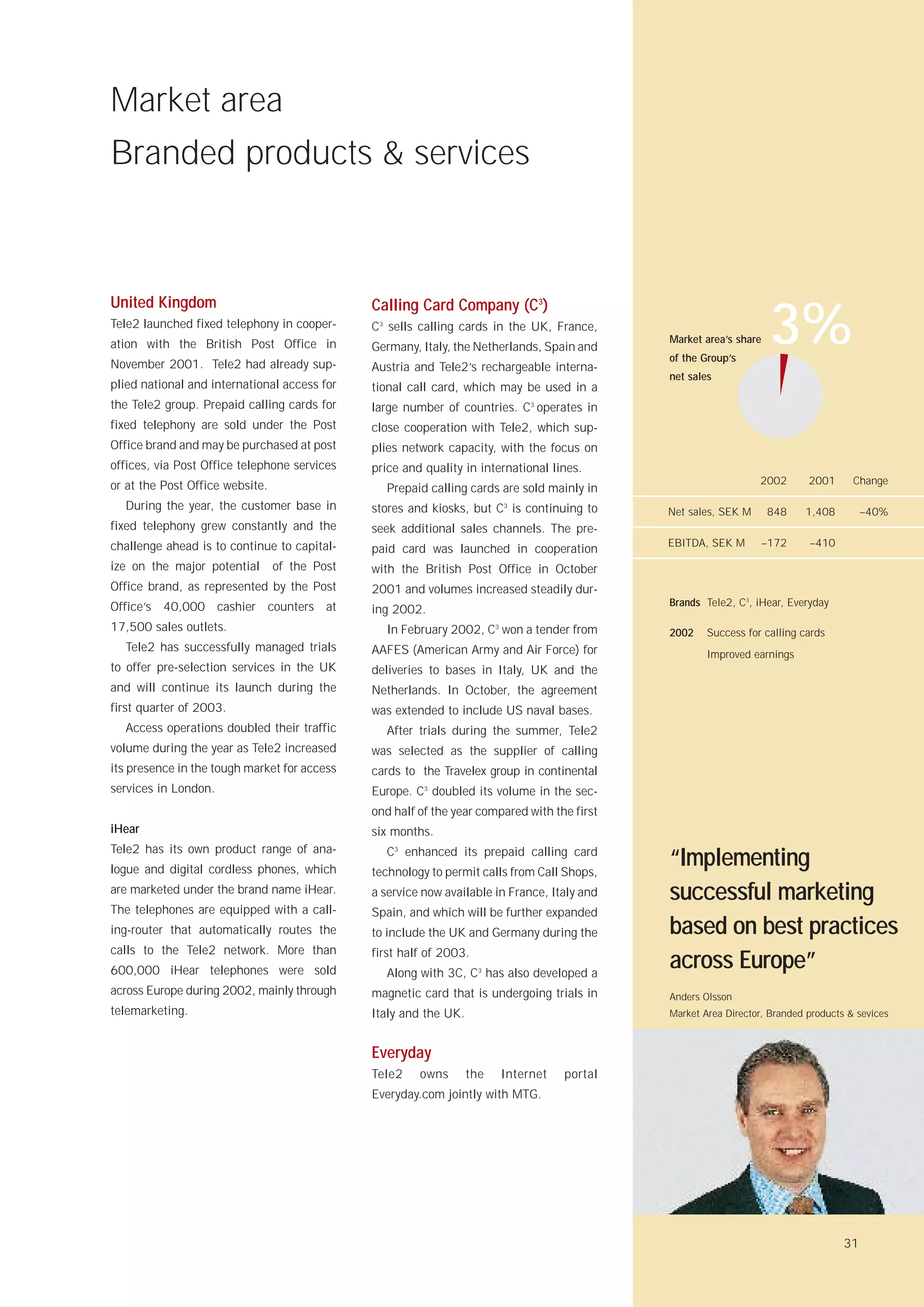 Market area
Branded products & services



United Kingdom                                 Calling Card Company (C3)
Tele2 launched fixed telephony in cooper-
ation with the British Post Office in
November 2001. Tele2 had already sup-
                                               C3 sells calling cards in the UK, France,
                                               Germany, Italy, the Netherlands, Spain and
                                               Austria and Tele2’s rechargeable interna-
                                                                                              Market area’s share
                                                                                              of the Group’s
                                                                                                                     3%
                                                                                              net sales
plied national and international access for    tional call card, which may be used in a
the Tele2 group. Prepaid calling cards for     large number of countries. C3 operates in
fixed telephony are sold under the Post        close cooperation with Tele2, which sup-
Office brand and may be purchased at post      plies network capacity, with the focus on
offices, via Post Office telephone services    price and quality in international lines.
or at the Post Office website.                                                                                   2002       2001      Change
                                                 Prepaid calling cards are sold mainly in
  During the year, the customer base in        stores and kiosks, but C3 is continuing to     Net sales, SEK M      848    1,408         –40%
fixed telephony grew constantly and the        seek additional sales channels. The pre-
challenge ahead is to continue to capital-                                                    EBITDA, SEK M         –172    –410
                                               paid card was launched in cooperation
ize on the major potential       of the Post   with the British Post Office in October
Office brand, as represented by the Post       2001 and volumes increased steadily dur-
Office’s 40,000 cashier counters at                                                           Brands Tele2, C3, iHear, Everyday
                                               ing 2002.
17,500 sales outlets.                            In February 2002, C3 won a tender from       2002    Success for calling cards
  Tele2 has successfully managed trials        AAFES (American Army and Air Force) for                Improved earnings
to offer pre-selection services in the UK      deliveries to bases in Italy, UK and the
and will continue its launch during the        Netherlands. In October, the agreement
first quarter of 2003.                         was extended to include US naval bases.
  Access operations doubled their traffic        After trials during the summer, Tele2
volume during the year as Tele2 increased      was selected as the supplier of calling
its presence in the tough market for access    cards to the Travelex group in continental
services in London.                            Europe. C3 doubled its volume in the sec-
                                               ond half of the year compared with the first
iHear                                          six months.
Tele2 has its own product range of ana-          C3 enhanced its prepaid calling card
logue and digital cordless phones, which       technology to permit calls from Call Shops,
                                                                                              “Implementing
are marketed under the brand name iHear.       a service now available in France, Italy and   successful marketing
The telephones are equipped with a call-       Spain, and which will be further expanded
ing-router that automatically routes the       to include the UK and Germany during the       based on best practices
calls to the Tele2 network. More than          first half of 2003.
600,000 iHear telephones were sold               Along with 3C, C3 has also developed a
                                                                                              across Europe”
across Europe during 2002, mainly through      magnetic card that is undergoing trials in     Anders Olsson
telemarketing.                                 Italy and the UK.                              Market Area Director, Branded products & sevices



                                               Everyday
                                               Tele2    owns       the   Internet   portal
                                               Everyday.com jointly with MTG.




                                                                                                                                    31
 