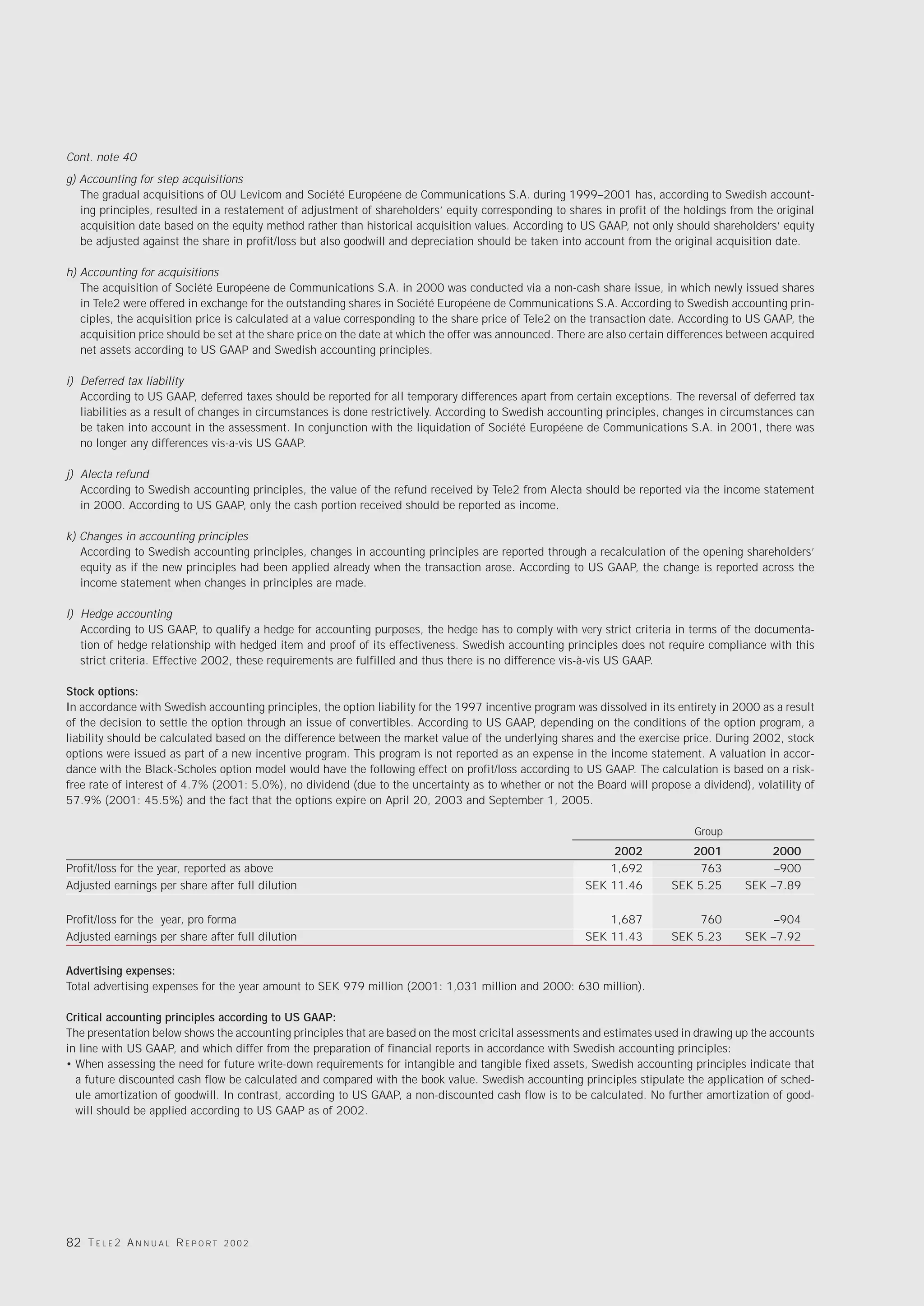 Cont. note 40
g) Accounting for step acquisitions
   The gradual acquisitions of OU Levicom and Société Européene de Communications S.A. during 1999–2001 has, according to Swedish account-
   ing principles, resulted in a restatement of adjustment of shareholders’ equity corresponding to shares in profit of the holdings from the original
   acquisition date based on the equity method rather than historical acquisition values. According to US GAAP, not only should shareholders’ equity
   be adjusted against the share in profit/loss but also goodwill and depreciation should be taken into account from the original acquisition date.

h) Accounting for acquisitions
   The acquisition of Société Européene de Communications S.A. in 2000 was conducted via a non-cash share issue, in which newly issued shares
   in Tele2 were offered in exchange for the outstanding shares in Société Européene de Communications S.A. According to Swedish accounting prin-
   ciples, the acquisition price is calculated at a value corresponding to the share price of Tele2 on the transaction date. According to US GAAP, the
   acquisition price should be set at the share price on the date at which the offer was announced. There are also certain differences between acquired
   net assets according to US GAAP and Swedish accounting principles.

i) Deferred tax liability
   According to US GAAP, deferred taxes should be reported for all temporary differences apart from certain exceptions. The reversal of deferred tax
   liabilities as a result of changes in circumstances is done restrictively. According to Swedish accounting principles, changes in circumstances can
   be taken into account in the assessment. In conjunction with the liquidation of Société Européene de Communications S.A. in 2001, there was
   no longer any differences vis-a-vis US GAAP.

j) Alecta refund
   According to Swedish accounting principles, the value of the refund received by Tele2 from Alecta should be reported via the income statement
   in 2000. According to US GAAP, only the cash portion received should be reported as income.

k) Changes in accounting principles
   According to Swedish accounting principles, changes in accounting principles are reported through a recalculation of the opening shareholders’
   equity as if the new principles had been applied already when the transaction arose. According to US GAAP, the change is reported across the
   income statement when changes in principles are made.

l) Hedge accounting
   According to US GAAP, to qualify a hedge for accounting purposes, the hedge has to comply with very strict criteria in terms of the documenta-
   tion of hedge relationship with hedged item and proof of its effectiveness. Swedish accounting principles does not require compliance with this
   strict criteria. Effective 2002, these requirements are fulfilled and thus there is no difference vis-à-vis US GAAP.

Stock options:
In accordance with Swedish accounting principles, the option liability for the 1997 incentive program was dissolved in its entirety in 2000 as a result
of the decision to settle the option through an issue of convertibles. According to US GAAP, depending on the conditions of the option program, a
liability should be calculated based on the difference between the market value of the underlying shares and the exercise price. During 2002, stock
options were issued as part of a new incentive program. This program is not reported as an expense in the income statement. A valuation in accor-
dance with the Black-Scholes option model would have the following effect on profit/loss according to US GAAP. The calculation is based on a risk-
free rate of interest of 4.7% (2001: 5.0%), no dividend (due to the uncertainty as to whether or not the Board will propose a dividend), volatility of
57.9% (2001: 45.5%) and the fact that the options expire on April 20, 2003 and September 1, 2005.

                                                                                                                              Group
                                                                                                            2002             2001           2000
Profit/loss for the year, reported as above                                                                 1,692             763            –900
Adjusted earnings per share after full dilution                                                         SEK 11.46         SEK 5.25      SEK –7.89

Profit/loss for the year, pro forma                                                                         1,687             760            –904
Adjusted earnings per share after full dilution                                                         SEK 11.43         SEK 5.23      SEK –7.92

Advertising expenses:
Total advertising expenses for the year amount to SEK 979 million (2001: 1,031 million and 2000: 630 million).

Critical accounting principles according to US GAAP:
The presentation below shows the accounting principles that are based on the most cricital assessments and estimates used in drawing up the accounts
in line with US GAAP, and which differ from the preparation of financial reports in accordance with Swedish accounting principles:
• When assessing the need for future write-down requirements for intangible and tangible fixed assets, Swedish accounting principles indicate that
  a future discounted cash flow be calculated and compared with the book value. Swedish accounting principles stipulate the application of sched-
  ule amortization of goodwill. In contrast, according to US GAAP, a non-discounted cash flow is to be calculated. No further amortization of good-
  will should be applied according to US GAAP as of 2002.




82 T E L E 2 A N N U A L R E P O R T   2002
 