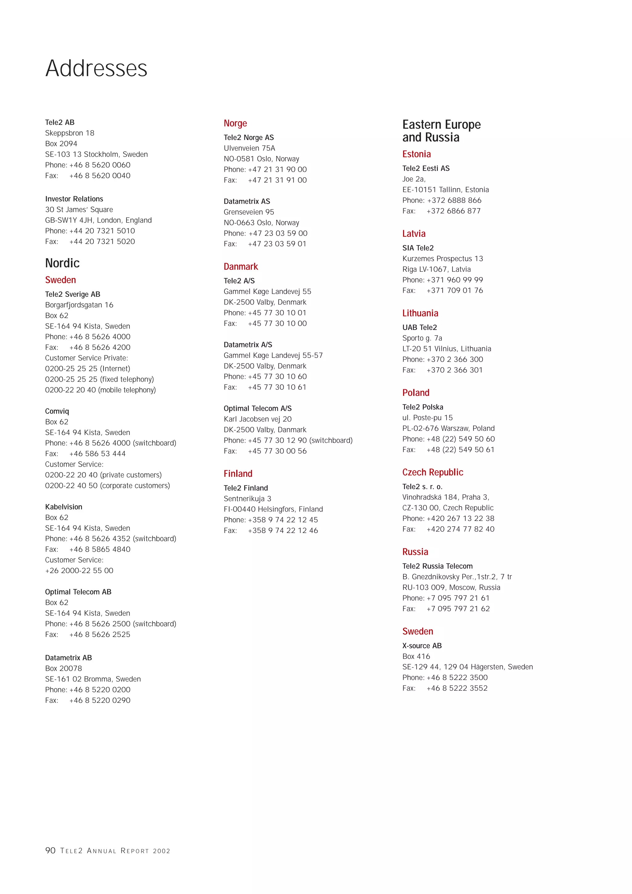 Addresses

Tele2 AB                                      Norge                                  Eastern Europe
Skeppsbron 18
Box 2094
                                              Tele2 Norge AS                         and Russia
                                              Ulvenveien 75A
SE-103 13 Stockholm, Sweden
                                              NO-0581 Oslo, Norway
                                                                                     Estonia
Phone: +46 8 5620 0060                                                               Tele2 Eesti AS
                                              Phone: +47 21 31 90 00
Fax: +46 8 5620 0040                                                                 Joe 2a,
                                              Fax: +47 21 31 91 00
                                                                                     EE-10151 Tallinn, Estonia
Investor Relations                            Datametrix AS                          Phone: +372 6888 866
30 St James’ Square                           Grenseveien 95                         Fax: +372 6866 877
GB-SW1Y 4JH, London, England                  NO-0663 Oslo, Norway
Phone: +44 20 7321 5010                       Phone: +47 23 03 59 00                 Latvia
Fax: +44 20 7321 5020                         Fax: +47 23 03 59 01
                                                                                     SIA Tele2
                                                                                     Kurzemes Prospectus 13
Nordic                                        Danmark                                Riga LV-1067, Latvia
Sweden                                        Tele2 A/S                              Phone: +371 960 99 99
                                              Gammel Køge Landevej 55                Fax: +371 709 01 76
Tele2 Sverige AB
Borgarfjordsgatan 16                          DK-2500 Valby, Denmark
Box 62                                        Phone: +45 77 30 10 01                 Lithuania
SE-164 94 Kista, Sweden                       Fax: +45 77 30 10 00
                                                                                     UAB Tele2
Phone: +46 8 5626 4000                                                               Sporto g. 7a
Fax: +46 8 5626 4200                          Datametrix A/S
                                                                                     LT-20 51 Vilnius, Lithuania
Customer Service Private:                     Gammel Køge Landevej 55-57
                                                                                     Phone: +370 2 366 300
0200-25 25 25 (Internet)                      DK-2500 Valby, Denmark
                                                                                     Fax: +370 2 366 301
0200-25 25 25 (fixed telephony)               Phone: +45 77 30 10 60
0200-22 20 40 (mobile telephony)              Fax: +45 77 30 10 61
                                                                                     Poland
                                              Optimal Telecom A/S                    Tele2 Polska
Comviq
                                              Karl Jacobsen vej 20                   ul. Poste-pu 15
Box 62
                                              DK-2500 Valby, Danmark                 PL-02-676 Warszaw, Poland
SE-164 94 Kista, Sweden
                                              Phone: +45 77 30 12 90 (switchboard)   Phone: +48 (22) 549 50 60
Phone: +46 8 5626 4000 (switchboard)
                                              Fax: +45 77 30 00 56                   Fax: +48 (22) 549 50 61
Fax: +46 586 53 444
Customer Service:
0200-22 20 40 (private customers)             Finland                                Czech Republic
0200-22 40 50 (corporate customers)           Tele2 Finland                          Tele2 s. r. o.
                                              Sentnerikuja 3                         Vinohradská 184, Praha 3,
Kabelvision                                   FI-00440 Helsingfors, Finland          CZ-130 00, Czech Republic
Box 62                                        Phone: +358 9 74 22 12 45              Phone: +420 267 13 22 38
SE-164 94 Kista, Sweden                       Fax: +358 9 74 22 12 46                Fax: +420 274 77 82 40
Phone: +46 8 5626 4352 (switchboard)
Fax: +46 8 5865 4840                                                                 Russia
Customer Service:
                                                                                     Tele2 Russia Telecom
+26 2000-22 55 00
                                                                                     B. Gnezdnikovsky Per.,1str.2, 7 tr
                                                                                     RU-103 009, Moscow, Russia
Optimal Telecom AB
                                                                                     Phone: +7 095 797 21 61
Box 62
                                                                                     Fax: +7 095 797 21 62
SE-164 94 Kista, Sweden
Phone: +46 8 5626 2500 (switchboard)
Fax: +46 8 5626 2525                                                                 Sweden
                                                                                     X-source AB
Datametrix AB                                                                        Box 416
Box 20078                                                                            SE-129 44, 129 04 Hägersten, Sweden
SE-161 02 Bromma, Sweden                                                             Phone: +46 8 5222 3500
Phone: +46 8 5220 0200                                                               Fax: +46 8 5222 3552
Fax: +46 8 5220 0290




90 T E L E 2 A N N U A L R E P O R T   2002
 