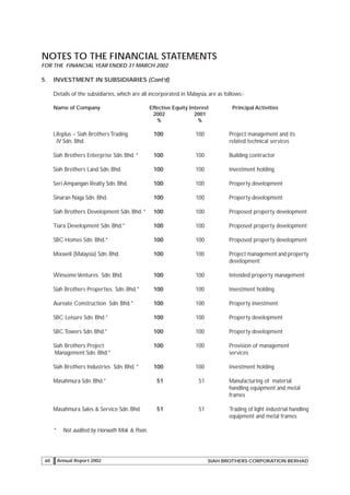 SBC Corporation Berhad: Annual Report 2002 2000kb | PDF