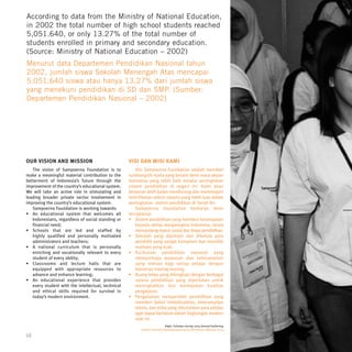 According to data from the Ministry of National Education,
in 2002 the total number of high school students reached
5,051.640, or only 13.27% of the total number of
students enrolled in primary and secondary education.
(Source: Ministry of National Education – 2002)
Menurut data Departemen Pendidikan Nasional tahun
2002, jumlah siswa Sekolah Menengah Atas mencapai
5.051.640 siswa atau hanya 13,27% dari jumlah siswa
yang menekuni pendidikan di SD dan SMP. (Sumber:
Departemen Pendidikan Nasional – 2002)




OUR VISION AND MISSION                              VISI DAN MISI KAMI
   The vision of Sampoerna Foundation is to             Visi Sampoerna Foundation adalah memberi
make a meaningful material contribution to the      sumbangsih nyata yang berarti demi masa depan
betterment of Indonesia’s future through the        Indonesia yang lebih baik melalui peningkatan
improvement of the country’s educational system.    sistem pendidikan di negeri ini. Kami akan
We will take an active role in stimulating and      berperan aktif dalam mendorong dan memelopori
leading broader private sector involvement in       keterlibatan sektor swasta yang lebih luas dalam
improving the country’s educational system.         peningkatan sistem pendidikan di Tanah Air.
   Sampoerna Foundation is working towards:             Sampoerna Foundation berkarya demi
• An educational system that welcomes all           terciptanya:
   Indonesians, regardless of social standing or    • Sistem pendidikan yang memberi kesempatan
   financial need;                                      kepada setiap warganegara Indonesia, tanpa
• Schools that are led and staffed by                   memandang status sosial dan biaya pendidikan.
   highly qualified and personally motivated        • Sekolah yang dipimpin dan dikelola para
   administrators and teachers;                         pendidik yang sangat kompeten dan memiliki
• A national curriculum that is personally              motivasi yang kuat.
   enriching and vocationally relevant to every     • Kurikulum pendidikan nasional yang
   student of every ability;                            memperkaya wawasan dan keterampilan
• Classrooms and lecture halls that are                 yang relevan bagi setiap pelajar dengan
   equipped with appropriate resources to               bakatnya masing-masing.
   advance and enhance learning;                    • Ruang kelas yang dilengkapi dengan berbagai
• An educational experience that provides               sarana pendidikan yang diperlukan untuk
   every student with the intellectual, technical       meningkatkan dan memajukan kualitas
   and ethical skills required for survival in          pengajaran.
   today’s modern environment.                      • Pengalaman memperoleh pendidikan yang
                                                        memberi bekal intelektualitas, keterampilan
                                                        teknis, dan etika yang dibutuhkan para pelajar
                                                        agar dapat bertahan dalam lingkungan modern
                                                        saat ini.
                                                                           Right: Scholars during 2003 Annual Gathering.
                                                          Kanan: Penerima beasiswa pada acara Pertemuan Tahunan 2003.

12
 