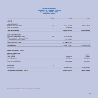 YAYASAN SAMPOERNA
                                                                    STATEMENTS OF FINANCIAL POSITION
                                                                        December 31, 2003 And 2002
                                                                            (Expressed in Rupiah)


                                                                                      Notes                      2003             2002

ASSETS

CURRENT ASSETS
Cash and cash equivalents                                                              2, 3            30,247,601,226    16,697,909,488
Other current assets                                                                                       32,996,604

Total Current Assets                                                                                   30,280,597,830    16,697,909,488


NON-CURRENT ASSETS
Investment in government bond                                                          2, 4             10,701,000,000                -
Office equipment – net of accumulated
    depreciation of Rp10,573,721                                                                          107,446,684                 -

Total Non-Current Assets                                                                               10,808,446,684                 -

TOTAL ASSETS                                                                                           41,089,044,514    16,697,909,488


LIABILITIES AND NET ASSETS

CURRENT LIABILITIES
Other payable                                                                                                        -        2,105,000
Taxes payable                                                                                               96,105,115        5,319,975
Accrued expenses                                                                                           88,768,069        93,905,030

Total Current Liabilities                                                                                 184,873,184       101,330,005


NET ASSETS                                                                               5
Unrestricted                                                                                            40,904,171,330   16,596,579,483

TOTAL LIABILITIES AND NET ASSETS                                                                       41,089,044,514    16,697,909,488




The accompanying notes form an integral part of these financial statements.



                                                                                                                                     43
 