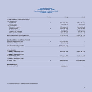 YAYASAN SAMPOERNA
                                                                        STATEMENTS OF CASH FLOWS
                                                                  Years Ended December 31, 2003 And 2002
                                                                             (Expressed in Rupiah)


                                                                                       Notes                          2003               2002

CASH FLOWS FROM OPERATING ACTIVITIES
Cash receipts from:
    Contributions                                                                          6               33,044,894,700      19,846,075,334
    Interest income                                                                                          2,110,533,212        159,517,808
Cash payments for:
    Scholarship programs                                                                                    (6,853,439,332)     (2,901,266,423)
    Program support                                                                        9                (1,569,494,309)        (507,174,663)
    Professional services                                                                                     (453,953,698)      (1,136,416,430)
    Suppliers and employees                                                                                  (1,111,683,031)      (429,295,753)
    Other operating activities                                                                                (354,145,399)         (62,644,443)

Net Cash Provided by Operating Activities                                                                   24,812,712,143     14,968,795,430


CASH FLOWS FROM INVESTING ACTIVITIES
Investment in government bond                                                              4               (11,145,000,000)                   -
Acquisitions of office equipment                                                                              (118,020,405)                   -

Cash Used in Investing Activities                                                                          (11,263,020,405)                   -


NET INCREASE IN
CASH AND CASH EQUIVALENTS                                                                                  13,549,691,738      14,968,795,430

CASH AND CASH EQUIVALENTS
AT BEGINNING OF YEAR                                                                                       16,697,909,488       1, 729,114,058

CASH AND CASH EQUIVALENTS
AT END OF YEAR                                                                             3               30,247,601,226      16,697,909,488


Non-cash activities:
Contributions in kind                                                                                         594,431,500                     -




The accompanying notes form an integral part of these financial statements.



                                                                                                                                             45
 
