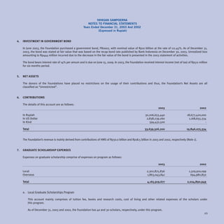 YAYASAN SAMPOERNA
                                                          NOTES TO FINANCIAL STATEMENTS
                                                       Years Ended December 31, 2003 And 2002
                                                                  (Expressed in Rupiah)


4.   INVESTMENT IN GOVERNMENT BOND

     In June 2003, the Foundation purchased a government bond, FR0002, with nominal value of Rp10 billion at the rate of 111.45%. As of December 31,
     2003, the bond was stated at fair value that was based on the recap bond rate published by Bank Indonesia on December 30, 2003. Unrealized loss
     amounting to Rp444 million incurred due to the decrease in the fair value of the bond is presented in the 2003 statement of activities.

     The bond bears interest rate of 14% per annum and is due on June 15, 2009. In 2003, the Foundation received interest income (net of tax) of Rp511 million
     for six months period.


5.   NET ASSETS

     The donors of the Foundations have placed no restrictions on the usage of their contributions and thus, the Foundation’s Net Assets are all
     classified as “Unrestricted”.


6.   CONTRIBUTIONS

     The details of this account are as follows:
                                                                                                                      2003                                2002

     In Rupiah                                                                                             30,206,655,440                     18,677,420,000
     In US Dollar                                                                                           2,838,239,260                      1,168,655,334
     In Kind                                                                                                  594,431,500                                  -

     Total                                                                                                 33,639,326,200                     19,846,075,334


     The Foundation’s revenue is mainly derived from contributions of HMS of Rp30.0 billion and Rp18.5 billion in 2003 and 2002, respectively (Note 1).


7.   GRADUATE SCHOLARSHIP EXPENSES

     Expenses on graduate scholarship comprise of expenses on program as follows:

                                                                                                                      2003                                2002

     Local                                                                                                  2,302,875,836                       1,329,910,099
     Overseas                                                                                               1,863,043,841                        694,980,850

     Total                                                                                                   4,165,919,677                    2,024,890,949


     a. Local Graduate Scholarships Program

         This account mainly comprises of tuition fee, books and research costs, cost of living and other related expenses of the scholars under
         this program.

         As of December 31, 2003 and 2002, the Foundation has 40 and 30 scholars, respectively, under this program.
                                                                                                                                                            49
 