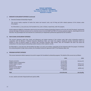 YAYASAN SAMPOERNA
                                                         NOTES TO FINANCIAL STATEMENTS
                                                      Years Ended December 31, 2003 And 2002
                                                                 (Expressed in Rupiah)


7.   GRADUATE SCHOLARSHIP EXPENSES (continued)

     b. Overseas Graduate Scholarships Program

         This account mainly comprises of tuition fee, books and research costs, cost of living and other related expenses of the scholars under
         this program.

         As of December 31, 2003 and 2002, the Foundation has 5 and 2 scholars, respectively, under this program.

     Scholar applicants eligible for scholarships under the local and overseas Graduate Scholarships Programs are the ones who meet the general requirements
     and pass all stages of selection process such as university entrance test (and GMAT and TOEFL for overseas graduate program), psychological test and
     interview. The psychological test and interview are conducted by an independent professional appointed by the Foundation.


8.   HIGH SCHOOL SCHOLARSHIP EXPENSES

     This account represents tuition fees, books and allowances and related expenses of the scholars under high school scholarship program in
     cooperation with the Ministry of National Education (Depdiknas) (Note 11a). Under this program, Depdiknas provides information about the
     students in need of financial support to continue their secondary education (high school). Then, the Foundation will select and award the
     scholarship to the deserving and outstanding students based on their academic records.

     As of December 31, 2003 and 2002, the Foundation has about 9,110 and 3,200 scholars, respectively, all over Indonesia under this program. To distribute
     the scholarship grants to high school scholars, the Foundation entered an agreement with PT Pos Indonesia (Note 11b).


9.   PROGRAM SUPPORT EXPENSES

     This account represents indirect expenses inccurred to support the Foundation’s scholarship programs. The details of this account are as follows:

                                                                                                                    2003                             2002

     Program promotion                                                                                      417,251,983                       259,144,230
     Program support compensation                                                                           347,017,300                                 -
     Scholar support program                                                                                274,103,406                       108,172,733
     Annual event                                                                                           273,909,750                        90,990,200
     National science olympic                                                                                170,317,070                                -
     Program merchandise                                                                                    128,660,500                        48,867,500
     Others                                                                                                     340,000                                 -

     Total                                                                                                1,611,600,009                       507,174,663


     In 2002, salaries and other fringe benefit were paid by HMS.




50
 