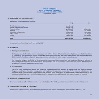 YAYASAN SAMPOERNA
                                                         NOTES TO FINANCIAL STATEMENTS
                                                      Years Ended December 31, 2003 And 2002
                                                                 (Expressed in Rupiah)


10. MANAGEMENT AND GENERAL EXPENSES

   Management and general expenses consist of:
                                                                                                                      2003                               2002

   Rental and service charge                                                                                  590,167,235                                    -
   Salaries and other fringe benefits                                                                         511,729,829                                    -
   Professional fees                                                                                          481,888,198                        1,069,001,510
   Traveling                                                                                                   253,141,216                         104,216,769
   Advertising and promotion                                                                                  157,404,075                          104,253,535
   Office supplies                                                                                            100,765,250                           38,683,380
   Others                                                                                                     339,905,942                         189,493,089

   Total                                                                                                     2,435,001,745                     1,505,648,283


   In 2002, salaries and other fringe benefit were paid by HMS.


11. AGREEMENTS

   a. Ministry of National Education

       On May 29, 2001, the Foundation entered into an agreement with the Ministry of National Education (Depdiknas), whereby the Foundation
       is committed to grant scholarships to 3,000 students with financial difficulties each year to help them complete their secondary education
       (high school). The Foundation will provide Rp30,000 per month to each student for tuition fees and books allowances.

       The Foundation will grant scholarship for three consecutive academic year starting 2001/2002 until 2003/2004. Each grant will cover a
       three-year high school education of selected students. The agreement is valid for five years and is terminated upon payment of the third phase
       scholarships at the end of academic year of 2005/2006.

   b. PT Pos Indonesia

       On July 17, 2001, the Foundation entered into cooperation agreement with PT Pos Indonesia in relation to the High School Scholarship
       Program granted by the Foundation in cooperation with Depdiknas. The agreement provides that PT Pos Indonesia will administer the
       distribution of the scholarship funds to the students all over Indonesia, and to provide report on payments made to the students through PT Pos
       Indonesia’s website for at least a month after the payments. The Foundation is charged Rp8,000 for each payment made to the students.


12. RECLASSIFICATIONS OF ACCOUNTS

   Certain accounts in the 2002 financial statements have been reclassified to confirm with the presentation of accounts in the 2003 financial statements.


13. COMPLETION OF THE FINANCIAL STATEMENTS

   The Executives of the Foundation is responsible for the preparation of these financial statements that where completed on March 17, 2004.


                                                                                                                                                             51
 