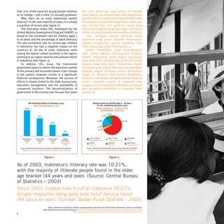 than 10% of the country’s young people continue                                dari 92% anak-anak yang belajar di Sekolah
on to college – and a mere 3% actually graduate.                               Dasar. Namun, persentase anak-anak yang belajar
    Why, then, do so many Indonesian youths                                    semakin menurun pada tingkat Sekolah Menengah
drop out? In the vast majority of cases, it is simply                          Pertama dan Sekolah Menengah Atas. Lebih jauh
a question of money (see Figure 2):                                            lagi, kurang dari 10% generasi muda yang
    The Education Index (EI), developed by the                                 melanjutkan studi ke perguruan tinggi – dan hanya
United Nations Development Program (UNDP), is                                  sekitar 3% yang berhasil menamatkan kuliahnya.
based on the enrollment rate for children aged 7                                   Lalu, mengapa banyak generasi muda
to 18 years and the percentage of adult illiteracy.                            Indonesia yang putus sekolah? Kebanyakan
The low enrollment rate for school-age children                                mereka mengatakan, alasan utamanya ialah
in Indonesia has had a negative impact on the                                  tidak mempunyai uang (lihat Gambar 2).
country’s EI. On the EI scale, Indonesia ranks                                     Indeks Pendidikan yang dikembangkan
among the lowest ranked countries in the region,                               oleh United Nations Development Program
pointing to an urgent need for educational reform                              (UNDP) didasarkan pada tingkat partisipasi
in Indonesia (see Figure 3).                                                   anak-anak usia 7-18 tahun dan persentase orang
    To address this issue, the Indonesian                                      dewasa yang buta huruf. Rendahnya tingkat
government plans to reform the education system                                partisipasi anak-anak di Indonesia menyebabkan
at the primary and secondary levels. Each change                               dampak negatif terhadap Indeks Pendidikan
in the system, however, results in a significant                               negeri ini. Menurut skala Indeks Pendidikan,
financial consequence. Moreover, the success of                                Indonesia menempati peringkat paling bawah di
reform is closely linked to the state bureaucracy,                             antara sejumlah negara di kawasan Asia
education management and the availability of                                   Tenggara. Ini menunjukkan kebutuhan mendesak
competent teachers. The decentralization of                                    akan perbaikan pendidikan di Indonesia (lihat
government in the country over the past four years                             Gambar 3).


            Net Enrollment Ratio of Indonesia, 2003                                          Reasons given by children ages 7 - 18 years
                 Angka Partipasi Murni, 2003                                                     for not completing education 2003
         92.6                                                                                   Alasan anak usia 7 - 18 tahum tidak
                                                                                                      menyelesaikan studi 2003
                                                                                                               8.7%
                          63.5                                                                          2.6%

                                                                                                    15.8%                          67.0%
                                           40.6
                                                                                                    1.2%
                                                                                                     4.7%
                                                            8.6


      Elementary       Junior high      Senior high        Higher                       Lack of funds            Hate school               Disability
        school           school           school         education                      Kekurangan dana          Tidak suka sekolah        Cacat
          SD              SMP              SMA           Pendidikan                     Others                   Married                   Must work
                                                           tinggi                       Lain-lain                Menikah                   Harus bekerja
    Source: National Socioeconomic Survey, Central Bureau of Statistics              Source: National Socioeconomic Survey, Central Bureau of Statistics
      Sumber: Survei Sosial Ekonomi Nasional, Badan Pusat Statistik                    Sumber: Survei Sosial Ekonomi Nasional, Badan Pusat Statistik



                                     Figure 1                                                                     Figure 2

As of 2003, Indonesia’s illiteracy rate was 10.21%,
with the majority of illiterate people found in the older
age bracket (44 years and over). (Source: Central Bureau
of Statistics – 2003)
Tahun 2003, tingkat buta huruf di Indonesia 10,21%
dengan mayoritas orang yang buta huruf berusia lanjut
(44 tahun ke atas). (Sumber: Badan Pusat Statistik – 2003)
                                       Right: Sampoerna Foundation scholars preparing book shelves for the Ciletuh Public Elementary School in Sukabumi,
                                  West Java during 2003 Annual Gathering. Kanan: Para penerima beasiswa Sampoerna Foundation membuat rak buku untuk
                                                                    SDN Ciletuh, Sukabumi, Jawa Barat dalam bakti sosial acara Pertemuan Tahunan 2003.
4
 