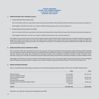YAYASAN SAMPOERNA
                                                        CATATAN ATAS LAPORAN KEUANGAN
                                                            31 Desember 2003 dan 2002
                                                             (Dinyatakan dalam Rupiah)

7.   BEBAN BEASISWA PASCA SARJANA (lanjutan)

     a. Program Beasiswa Pasca Sarjana Lokal

        Akun ini terutama terdiri dari uang sekolah, buku-buku dan biaya penelitian, biaya hidup dan biaya terkait lainnya dari para peserta program ini.

        Pada tanggal 31 Desember 2003 dan 2002, Yayasan memiliki masing-masing 40 dan 30 peserta program ini.

     b. Program Beasiswa Pasca Sarjana Luar Negeri

        Akun ini terutama terdiri dari uang sekolah, buku-buku dan biaya penelitian, biaya hidup dan biaya terkait lainnya dari para peserta program ini.

        Pada tanggal 31 Desember 2003 dan 2002, Yayasan memiliki masing-masing 5 dan 2 peserta program ini.

     Para pemohon yang memenuhi syarat untuk menerima beasiswa dalam Program Beasiswa Pasca Sarjana lokal dan luar negeri merupakan para pemohon
     yang telah memenuhi persyaratan umum dan telah melalui seluruh tahapan proses seleksi seperti ujian masuk perguruan tinggi (dan GMAT serta
     TOEFL untuk program pasca sarjana luar negeri), tes psikologis dan wawancara. Tes psikologis dan wawancara dilakukan oleh tenaga ahli independen
     yang ditunjuk oleh Yayasan.


8.   BEBAN BEASISWA SEKOLAH MENENGAH UMUM

     Akun ini terutama terdiri dari uang sekolah, buku-buku dan uang saku serta biaya terkait lainnya dari para peserta program beasiswa sekolah menengah
     umum berdasarkan kerjasama dengan Departemen Pendidikan Nasional (Depdiknas) (Catatan 11a). Berdasarkan program ini, Depdiknas memberikan
     informasi mengenai para pelajar yang membutuhkan dukungan keuangan untuk melanjutkan pendidikan sekunder (sekolah menengah umum).
     Kemudian, Yayasan akan memilih dan memberikan beasiswa kepada para pelajar yang berhak dan berprestasi berdasarkan catatan akademis mereka.

     Pada tanggal 31 Desember 2003 dan 2002, Yayasan memiliki masing-masing 9.110 dan 3.200 peserta program ini dari seluruh Indonesia. Untuk membagikan
     beasiswa kepada para pelajar sekolah menengah umum, Yayasan melakukan perjanjian kerjasama dengan PT Pos Indonesia (Catatan 11b).


9.   BEBAN DUKUNGAN PROGRAM

     Akun ini merupakan biaya tidak langsung yang timbul untuk mendukung program beasiswa Yayasan. Rincian akun ini adalah sebagai berikut:

                                                                                                                 2003                              2002

     Promosi program                                                                                      417.251.983                       259.144.230
     Gaji dan tunjangan lainnya                                                                           347.017.300                                 -
     Program dukungan pelajar                                                                             274.103.406                       108.172.733
     Acara tahunan                                                                                        273.909.750                        90.990.200
     Olimpiade ilmiah nasional                                                                             170.317.070                                -
     Barang promosi sehubungan dengan program                                                             128.660.500                        48.867.500
     Lain-lain                                                                                                340.000                                 -

     Jumlah                                                                                             1.611.600.009                       507.174.663


     Pada tahun 2002, gaji dan tunjangan lainnya dibayarkan oleh HMS.

60
 