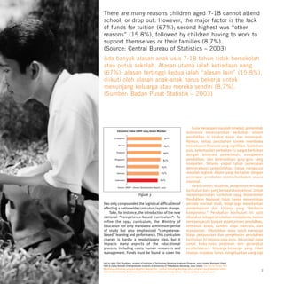 There are many reasons children aged 7-18 cannot attend
school, or drop out. However, the major factor is the lack
of funds for tuition (67%); second highest was “other
reasons” (15.8%), followed by children having to work to
support themselves or their families (8.7%).
(Source: Central Bureau of Statistics – 2003)
Ada banyak alasan anak usia 7-18 tahun tidak bersekolah
atau putus sekolah. Alasan utama ialah ketiadaan uang
(67%); alasan tertinggi kedua ialah “alasan lain” (15,8%),
diikuti oleh alasan anak-anak harus bekerja untuk
menunjang keluarga atau mereka sendiri (8,7%).
(Sumber: Badan Pusat Statistik – 2003)




                                                                                   Guna menangani masalah tersebut, pemerintah
             Education Index UNDP 2003 Asean Member
                                                                                Indonesia merencanakan perbaikan sistem
          Philippines                                      90%                  pendidikan di tingkat dasar dan menengah.
                                                                                Namun, setiap perubahan sistem membawa
              Brunei                                      89%                   konsekuensi finansial yang signifikan. Tambahan
            Thailand
                                                                                pula, keberhasilan perbaikan itu sangat berkaitan
                                                          88%
                                                                                dengan birokrasi pemerintah, manajemen
           Singapore                                     87%                    pendidikan, dan ketersediaan guru-guru yang
                                                                                kompeten. Selama empat tahun penerapan
            Malaysia                                    83%                     desentralisasi pemerintahan, hanya mengurusi
            Vietnam                                     83%                     masalah logistik dalam yang berkaitan dengan
                                                                                penerapan perubahan sistem/kurikulum secara
           Indonesia                                   80%
                                                                                nasional.
             Source: UNDP – Human Development Report, 2003
                                                                                   Ambil contoh, misalnya, pengenalan terhadap
                                                                                kurikulum baru yang berbasis kompetensi. Untuk
                                 Figure 3                                       menyempurnakan kurikulum 1994, Departemen
                                                                                Pendidikan Nasional tidak hanya menentukan
has only compounded the logistical difficulties of                              periode minimal studi, tetapi juga menekankan
effecting a nationwide curriculum/system change.                                pembelajaran dan kinjerja yang “berbasis
    Take, for instance, the introduction of the new                             kompetensi.” Perubahan kurikulum ini sulit
national “competence-based curriculum”. To                                      dikatakan sebagai perubahan revolusioner, namun
refine the 1994 curriculum, the Ministry of                                     mempengaruhi banyak aspek proses pendidikan,
Education not only mandated a minimum period                                    termasuk biaya, sumber daya manusia, dan
of study but also emphasized “competence-                                       manajemen. Dibutuhkan dana untuk menutupi
based” learning and performance. This curriculum                                biaya penyusunan dan penyebaran perubahan
change is hardly a revolutionary step, but it                                   kurikulum ini kepada para guru, belum lagi dana
impacts many aspects of the educational                                         untuk buku-buku pedoman dan perangkat
process, including costs, human resources and                                   pembelajaran. Keluarga-keluarga yang tidak
management. Funds must be found to cover the                                    mampu terpaksa harus mengeluarkan uang lagi

Left to right: Fitri Murdiana, student of Institute of Technology Bandung Graduate Program, 2003 Intake, Noviyanti Utami
Hadi & Zacky Novaldi Undergraduate students at University of Padjadjaran Bandung, 2002 Intake. Dari kiri ke kanan: Fitri
Murdiana, mahasiswa program Magister Manajemen – Institut Teknologi Bandung tahun program 2003, Noviyanti Utami
Hadi & Zacky Novaldi, Mahasiswa Fakultas Ekonomi Universitas Padjadjaran – Bandung tahun program 2002.                         7
 