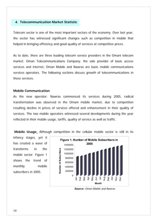 10
0
200000
400000
600000
800000
1000000
1200000
1400000
NumberofSubscribers
Jan
Feb
Mar
Apr
May
Jun
Jul
Aug
Sep
Oct
Nov
Dec
Month
Figure 1. Number of Mobile Subscribers in
2005
Telecom sector is one of the most important sectors of the economy. Over last year,
the sector has witnessed significant changes such as competition in mobile that
helped in bringing efficiency and good quality of services at competitive prices.
As to date, there are three leading telecom service providers in the Omani telecom
market; Oman Telecommunications Company; the sole provider of basic access
services and internet, Oman Mobile and Nawras are basic mobile communications
services operators. The following sections discuss growth of telecommunications in
these services.
Mobile Communication
As the new operator; Nawras commenced its services during 2005, radical
transformation was observed in the Omani mobile market, due to competition
resulting decline in prices of services offered and enhancement in their quality of
services. The two mobile operators witnessed several developments during the year
reflected in their mobile usage, tariffs, quality of service as well as traffic.
Mobile Usage: Although competition in the cellular mobile sector is still in its
infancy stages, yet it
has created a wave of
transforms in the
mobile sector. Figure 1
shows the trend of
monthly mobile
subscribers in 2005.
Source: Oman Mobile and Nawras
4. Telecommunication Market Statistic
 