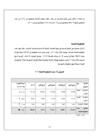 14
<±cERTzQ<DA<ìËÖ]<‹ËÞ<Ùø}<ì‚Â^Î<kÃËi…]<‚ÏÊ<H<ÔÖƒ<àÚ<ÜÆ†Ö^eæéÃËjßÚ<±c<^ãEPL<DA<‚Â<àÚ
¹]°ÃËjß<ÈÖ^fÖ]<TTSzLNS<^ÃËjßÚ<Œ…^Ú<»<NLLQ<±c<ÝMzNPRzLTU<^ÃËjßÚ<ÛŠè<»<NLLRÝJ< <
< <
íje^nÖ]<½çŞ¤]< <
^ÛÂ<Ù]ˆi<÷<‚éuçÖ]<ØÇ¹]<êâ<ØjÞæ<H<kÞÞ÷]<l^Ú‚}æ<íé‰^‰ù]<íje^nÖ]<l^Ú‚¤]<Ñç‰<»<‚Î<‚Â<‚ã
<íje^nÖ]<½çŞ¤]<Ý^Â<Ùø}<ğ^ée^«c<ğ]‚Â^’iNLLR<Ý<H<‚Â<Ø‘æ<oéu½çŞ¤]<±c<NSTzNTR<^Ş}<íÞ…^ÏÚ<
<‚ÃeNQTzPRS<^Ş}<ÛŠè<»<NLLQ<^â…‚Îæ<ì^èˆe<ÝESzR<DA<J<Ùæ‚¢]<x•çèEM<D<å^Þ_<jÖ]äqç<Ö]<Äe†
ëçßŠÖ]<Ý^Â<Ùø}<NLLRÝ<½çŞ}<‚ÃÖi]çËÖ]<Ý^¿ßÖ<íÃ•^¤]<íje^nÖ]<Ìi]ç]<E<ğøqa<íÂçÊ‚¹]<D<íÂçÊ‚¹]æ<H
<ğ^ÏfŠÚ<íÛéÏÖ]EØã‰<D<íéÚçÛÃÖ]<Ìi]ç]æJ< <
< <
<Ùæ‚¢]EMV<D<íje^nÖ]<½çŞ¤]<‚ÂNLLR< <
< <
<…‚’¹]<VØjÞ^ÛÂ< <
< <
< <
<Äe…< äqçjÖ]
ëçßŠÖ]< <
Äe]†Ö]<Äe†Ö]< <oÖ^nÖ]<Äe†Ö]< <êÞ^nÖ]<Äe†Ö]< <æù]<Äe†Ö]Ù< <NLLQÝ< <
éÇjÖ]<ífŠÞA< <
ENLLQKNLLRD< <
<Ý^¿ßÖ< íÃ•^¤]
i]çËÖ]< <
NOMzOUQ< <NOMzQMQ< <NNUzUUU< <NOQzNSO< <NOOzLPQ< <ELzS<DA< <
<íÛéÏÖ]< íÂçÊ‚¹]
EØã‰D< <
PLzLRM< <OSzMTO< <ONzNSU< <NTzUMN< <NQzPNN< <QSzR<A< <
íéÚçÛÃÖ]<Ìi]ç]< <RzTOL< <RzTNN< <RzTMN< <RzTPR< <RzSSL< <LzT<<A<< <
<‚Â< êÖ^¶c
nÖ]<½çŞ¤]íje^< <
NSTzNTR< <NSQzQNL< <NRUzLUL< <NSMzLOM< <NQTzPRS< <<SzRA<<<< <
 