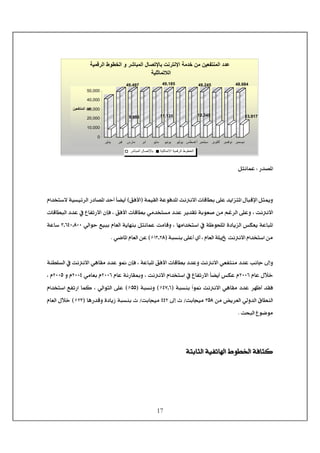 17
< <
<…‚’¹]<VØjÞ^ÛÂ< <
< <
<íÛéÏÖ]<íÂçÊ‚¹]<kÞÞ÷]<l^Î^Şe<î×Â<‚è]ˆj¹]<Ù^fÎý]<ØnµæEÐÊù]<D<Ý]‚~j‰÷<íéŠéñ†Ö]<…^’¹]<‚u_<ğ^–è_
<ÜÆ†Ö]<î×Âæ<H<kÞÞ÷]<l^Î^ŞfÖ]<‚Â<»<Å^Ëi…÷]<ádÊ<H<ÐÊù]<l^Î^Şe<êÚ‚~jŠÚ<‚Â<†è‚Ïi<íeçÃ‘<àÚ
<‹ÓÃè<íÂ^f¹]<êÖ]çu<Äéfe<Ý^ÃÖ]<íè^ãße<ØjÞ^ÛÂ<kÚ^Îæ<H<^ãÚ]‚~j‰]<»<í¾çv×¹]<ì^èˆÖ]OzRPLzTLL<<íÂ^‰
<Ý^ÃÖ]<í×é<kÞÞ÷]<Ý]‚~j‰]<àÚ<H<ífŠße<î×Â_<ë_EMNzNT<DAàÂ<ê•^¹]<Ý^ÃÖ]<J< <
< <
‚Â<gÞ^q<±cæ<êÃËjßÚ<íßŞ×ŠÖ]<»<kÞÞ÷]<êâ^ÏÚ<‚Â<ç´<ádÊ<H<íÂ^f¹]<ÐÊù]<l^Î^Şe<‚Âæ<kÞÞ÷]<
<Ý^Â<Ùø}NLLR<H<kÞÞ÷]<Ý]‚~j‰]<»<Å^Ëi…÷]<ğ^–è_<‹ÓÂ<Ý<Ý^Â<íÞ…^Ï²æNLLR<êÚ^Ãe<ÝNLLP<æ<ÝNLLQ<H<Ý
<ífŠße<ğ]ç´<kÞÞ÷]<êâ^ÏÚ<‚Â<†ã¾_<‚ÏÊEPSzR<DA<ífŠÞæEQQ<DA<H<êÖ]çjÖ]<î×ÂÛÒ<Ý]‚~j‰]<ÄËi…]<^
<àÚ<˜è†ÃÖ]<êÖæ‚Ö]<Ñ^ŞßÖ]OQTke^réÚ<<K<±c<pPPNke^réÚ<<K<^â…‚Îæ<ì^è‡<ífŠße<pENO<DA<Ý^ÃÖ]<Ùø}
<ovfÖ]<Åç•çÚJ< <
< <
< <
½çŞ¤]<íÊ^nÒíéËi^]<íje^nÖ]<<
< <
49,497
9,950
49,185
11,131
49,245
12,345
48,684
13,917
0
10,000
20,000
30,000
40,000
50,000
‫اﻟﻤﻨﺘﻔﻌﻴﻦ‬ ‫ﻋﺪد‬
‫ﻳﻨﺎﻳﺮ‬ ‫ﻓﺒﺮ‬ ‫ﻣﺎرس‬ ‫اﺑﺮ‬ ‫ﻣﺎﻳﻮ‬ ‫ﻳﻮﻧﻴﻮ‬ ‫ﻳﻮﻟﻴﻮ‬ ‫أﻏﺴﻄﺲ‬ ‫ﺳﺒﺘﻤﺒﺮ‬ ‫أآﺘﻮﺑﺮ‬ ‫ﻧﻮﻓﻤﺒﺮ‬ ‫دﻳﺴﻤﺒﺮ‬
‫ﺑﺎﻹ‬ ‫اﻹﻧﺘﺮﻧﺖ‬ ‫ﺧﺪﻣﺔ‬ ‫ﻣﻦ‬ ‫اﻟﻤﻨﺘﻔﻌﻴﻦ‬ ‫ﻋﺪد‬‫اﻟﺮﻗﻤﻴﺔ‬ ‫اﻟﺨﻄﻮط‬ ‫و‬ ‫اﻟﻤﺒﺎﺷﺮ‬ ‫ﺗﺼﺎل‬
‫ا‬‫ﻟﻼ‬‫ﺗﻤﺎﺛﻠﻴﺔ‬
‫اﻟﻤﺒﺎﺷﺮ‬ ‫ﺑﺎﻹﺗﺼﺎل‬ ‫اﻻﺗﻤﺎﺛﻠﻴﺔ‬ ‫اﻟﺮﻗﻤﻴﺔ‬ ‫اﻟﺨﻄﻮط‬
 