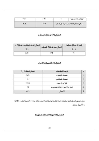 22
< <
<Ùæ‚¢]EOD<Váç×rŠ¹]<ðøÒçÖ]
< <
Òæ<ØÓÖ<Ü‰†Ö]<íÛéÎØé< <
E<…<JÅD< <
°×rŠ¹]<ðøÒçÖ]<‚Â<êÖ^¶c<
<ðøÒçÖ]<àÚ<Ü×jŠ¹]<Ø}‚Ö]<êÖ^¶cE<…
<JÅD< <
ML< <QOQ< <QzOQL< <
< <
<Ùæ‚¢]EPDVÖ]<l^ÏéfŞjù]ï†}
< <
Ý<l^ÏéfŞjÖ]<íéÂçÞ< <<Ø}‚Ö]<êÖ^¶cE<…JÅD< <
M<]j‰÷]<ØérŠi< <MRzQRL< <
N<Ý‚~jŠ¹]<ØérŠi< <MOL< <
O<ìˆãqù]<àèˆ¡< <MzUSQ< <
P<^Âcæ<ìˆãqù]<]j‰]^â†è‚’i<ì< <OQ< <
Q<êÖ^¶ý]< <MTzSLL< <
< <
<Ý^Â<Ùø}<…^Ã‰ù]æ<l^Ë‘]ç¹]<^ÛjÂ]<ì†ñ]<äjÛ×j‰]<ë„Ö]<Ø}‚Ö]<êÖ^¶c<È×eæNLLR<å…‚Îæ<ğ^Ç×fÚ<Ý<QR<^ËÖ_<
æSSL÷^è…<éÞ^ÛÂ<^J<< <
< <
<Ùæ‚¢]EQDVì…çjŠ¹]<l÷^’i÷]<ìˆãq_< <
< <
íèçè]…<l]‚ÃÚæ<ìˆãq_< <MLL< <MQR< <MQzRLL< <
Ü×jŠ¹]<Ø}‚Ö]æ<íuçßÛ¹]<l^ÏÊ]ç¹]<‚Â<êÖ^¶c< <OLO< <OLzOLL< <
 