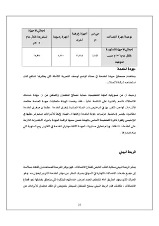 23
l÷^’i÷]<ìˆãq_<íéÂçÞ< <
<Œ]<êq
Ý]< <
<íéÊ†<ìˆãq_
ï†}_< <
íèçè]…<ìˆãq_<
<ìˆãqù]<êÖ^¶c
<Ý^Â<Ùø}<ì…çjŠ¹]
NLLRÝ< <
<<ì…çjŠ¹]<ìˆãqù]<êÖ^¶c
<Ý^Â<Ùø}NLLR<gŠu<Ý
íéÂçßÖ]< <
PzNQO< <OMzONT< <NzNOL< <OSzTMM< <
íÚ‚¤]<ìçq< <
ÓÖ]< íe†rjÖ]< Ì‘çÖ< Ä‰]çÖ]< å^ßÃÚ< »< íÚ‚¤]< ìçq< x×Ş’Ú< Ý‚~jŠè×Ú^< Ö]< í< ^âj−ÄËjß¹]<ï‚Ö<
<l÷^’i÷]<íÓf<äÚ]‚~j‰]J< <
< <
æ< á_< oéuÚ< ^’Ú< íè^·< íéÛé¿ßjÖ]< íã¢]< íéÖæöŠÚ< à< °ÃËjß¹]<l^Ú‚}< ìçq< á_< àÚ< ÐÏvjÖ]æ
< H< ğ^é¹^Â< íŠÊ^ß¹]< î×Â< ì…‚ÏÖ^e< ÜŠji< l÷^’i÷]<‚u`Ò< íÚ‚¤]< ìçq< l^f×ŞjÚ< íòé]< kÃ•æ< ‚ÏÊ
<íÚ‚¤]<ë†Êç¹<ì…^’Ö]<í×’Ö]<l]ƒ<“é}]Ö]<»<^ãe<‚éÏjÖ]<gq]çÖ]<l^Ú]ˆjÖ÷]<H<íÚ‚¤]<ë†ÊçÚ<á_<^ÛÒ
Ú<Œ^éÏe<áçfÖ^Ş<»<^ãé×Â<”ç’ß¹]<l^Ú]ˆjÖøÖ<ğ^Ïf<íòé]<±c<^ãÃÊ…æ<íÚ‚¤]<ìçq<l]†öÚ<Øé’ æ
“é}]Ö]<íÚ‡øÖ]<l]…^fj}÷]<ð]†qde<ìç¢]<ífÎ]†¹<^ãéÃ‰<àÛ•<íòé^e<ê‰^‰ù]<¼éŞ~jÖ]<ì†ñ]<ÝçÏiæ<
»<íÚ‚¤]<ë†ÊçÚ<íÊ^ÓÖ<ìç¢]<l^èçjŠÚ<Øé× <Üjèæ<H<í×Ïßj¹]<l^Ú‚¤]<î×Â<íèçßŠÖ]<Äe…<†è…^ÏjÖ]<<Ö]
<^â…]‚‘c<ÜjèJ< <
< <
< <
éfÖ]<¼e†Ö]< <
< <
èjÃéfÖ]<¼e†Ö]<íe^n²<<˜e^ßÖ]<g×ÏÖ]<Ö<H<l÷^’i÷]<Å^ŞÏ<í‘†ËÖ]<†Êçè<çãÊ<°Ú‚~jŠÛ×ÖÖ<í‰øŠe<ƒ^Ëß×
÷]<l^Ú‚}<Äé¶<±c<íÚ‚¤]<†ÊçÚ<àÂ<†¿ßÖ]<Í†’e<Ñ]ç‰ù]<»<ì†Êçj¹]<l÷^’i<äe<áçŞfi†è<ë„Ö]<çâæ<H
<Õ†]<^ã×–Ëe<ÐÏvjè<Ö]<ì†Ójf¹]<Üãi^Ú‚}<š†ÃÖ<‚¢]<°×Ç¹]<Ý^Ú_<Ðè†ŞÖ]<‚ãµ<ë„Ö]<Å^ŞÎ<ç´
<éfÖ]<¼e†Ö]<ádÊ<ÔÖ„Ò<H<l÷^’i÷]<ØÇÛ×Ö<xÛŠè†ŞéŠ¹]<l]]†èþÖ<ØÛj¦<‚ÏÊ<ë_<˜èçÃje<<àÂ
 