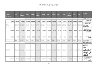 <Ðv×ÚM<Vl÷^’iý]<Å^ŞÎ<l]†öÚ<l^ãqçi
50
l]†ö¹]l]†ö¹]
†è^ßè†è^ßè†è]Ê†è]Ê<Œ…^Ú<Œ…^Ú
EEÖ]Ö]Äe†Äe†MMDDØè†ecØè†ecçè^Úçè^Ú
çéÞçèçéÞçè
(( EEÖ]Ö]Äe†Äe†NNçéÖçèçéÖçè‹ŞŠÆ_‹ŞŠÆ_Ûjf‰Ûjf‰<<
EEÖ]Ö]e†e†ÄÄOODD†eçjÒ_†eçjÒ_ÛÊçÞÛÊçÞ<ÛŠè<ÛŠè
EEÖ]Ö]Äe†Äe†PPDDNLLQNLLQ<A<A<éÇjÖ]<éÇjÖ]
EENLLQNLLQKKNLLRNLLRDD
ke^nÖ]<¼¤]<l^Ú‚}V
êÖ^¶c <‚Â
<½çŞ¤]íje^nÖ]255,099268,270271,031272,713273,999269,090271,063274,247275,520276,436277,999278,286258,4677.66%
I<‫ﻓﻲ‬ ‫اﻟﻤﺸﺘﺮآﻴﻦ‬ ‫ﻋﺪد‬
‫اﻟﺜﺎﺑﺖ‬ ‫اﻟﻬﺎﺗﻒ‬
‫اﻵﺟﻞ‬)‫اﻟﻤﻔﻮﺗﺮة‬(
230,210234,603235,273235,722235,806229,999230,820231,251231515231,750232,233231,395233,045(0.7%)
-‫ﻓﻲ‬ ‫اﻟﻤﺸﺘﺮآﻴﻦ‬ ‫ﻋﺪد‬
‫اﻟﻤﺪﻓﻮع‬ ‫اﻟﺜﺎﺑﺖ‬ ‫اﻟﻬﺎﺗﻒ‬
-‫ﻣﺴﺒﻖ‬)‫ﺳﻬﻞ‬(
18,30326,86928,91230,16731,35932,27933,42836,18537,18337,86138,92440,06125,42257.58%
-‫اﻟﻬﻮاﺗﻒ‬ ‫ﻋﺪد‬
‫اﻟﻌﻤﻮﻣﻴﺔ‬6,5866,7986,8466,8246,8346,8126,8156,8116,8226,8256,8426,8306,7700.88%
<…^jÞý]<ífŠÞDAE10.2%10.7%10.8%10.9%10.9%10.7%10.8%10.9%11.0%11.0%11.1%11.1%11%-
ØÏßj¹]<Ìi^]<l^Ú‚}V
‫إﺟﻤﺎﻟﻲ‬
‫ﻋﺪد‬
‫اﻟﻤﺸﺘﺮآﻴﻦ‬
‫اﻟﻬﺎﺗﻒ‬ ‫ﻓﻲ‬
‫اﻟﻤﺘﻨﻘﻞ‬
1,371,5821,412,0201,461,6421,519,5601,533,9391,563,8931,608,6671,654,5591,696,0531,742,4011,783,8861,818,0241,333,22536.36%
-‫ﻓﻲ‬ ‫اﻟﻤﺸﺘﺮآﻴﻦ‬ ‫ﻋﺪد‬
‫اﻵﺟﻞ‬ ‫اﻟﻤﺘﻨﻘﻞ‬ ‫اﻟﻬﺎﺗﻒ‬
)‫اﻟﻤﻔﻮﺗﺮ‬(
254,785257,002256,092249,658246,304240,707241,939242,536243,607244,923247,053246,117253,112(2.7) %
 